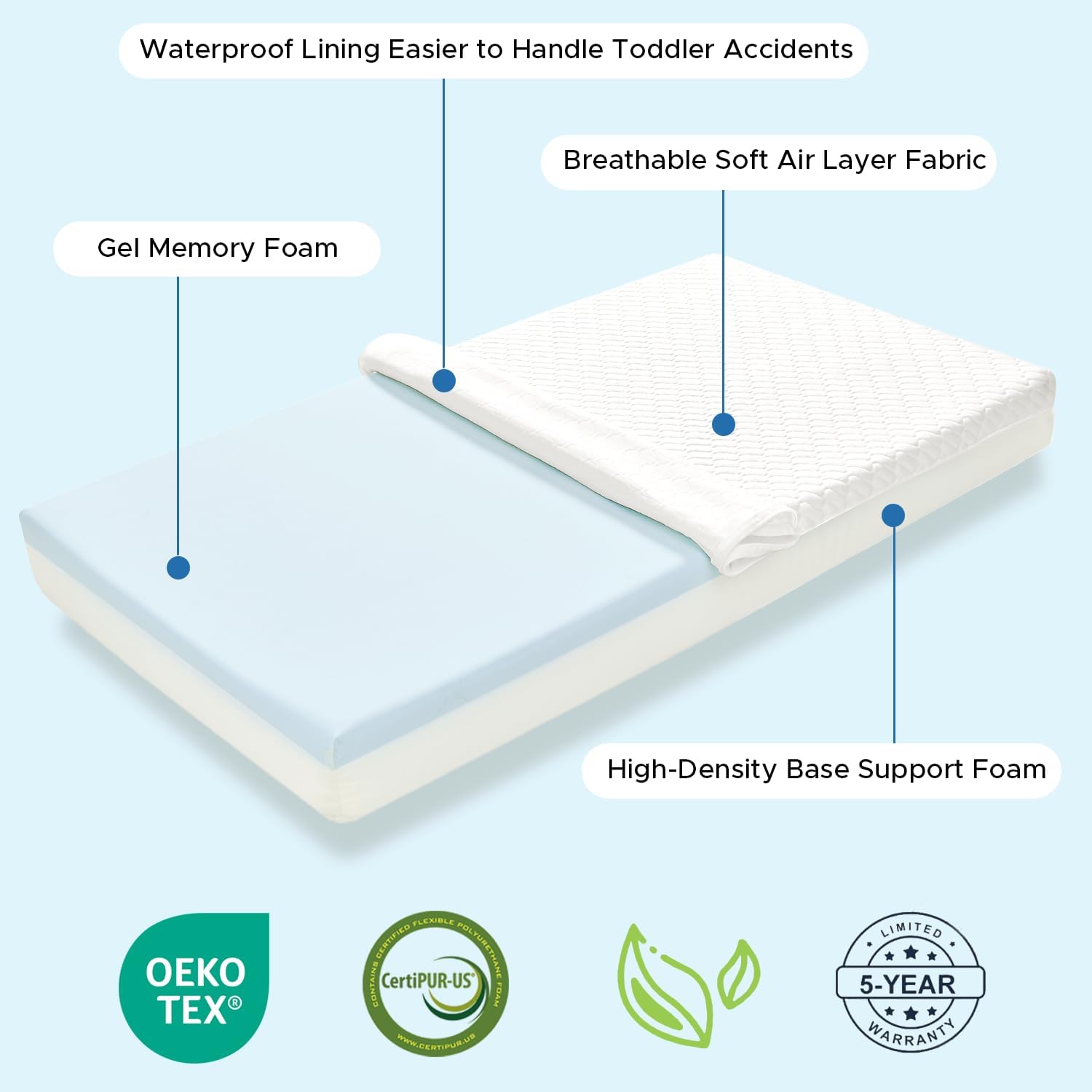Dual-Sided Crib Mattress with Gel Memory Foam