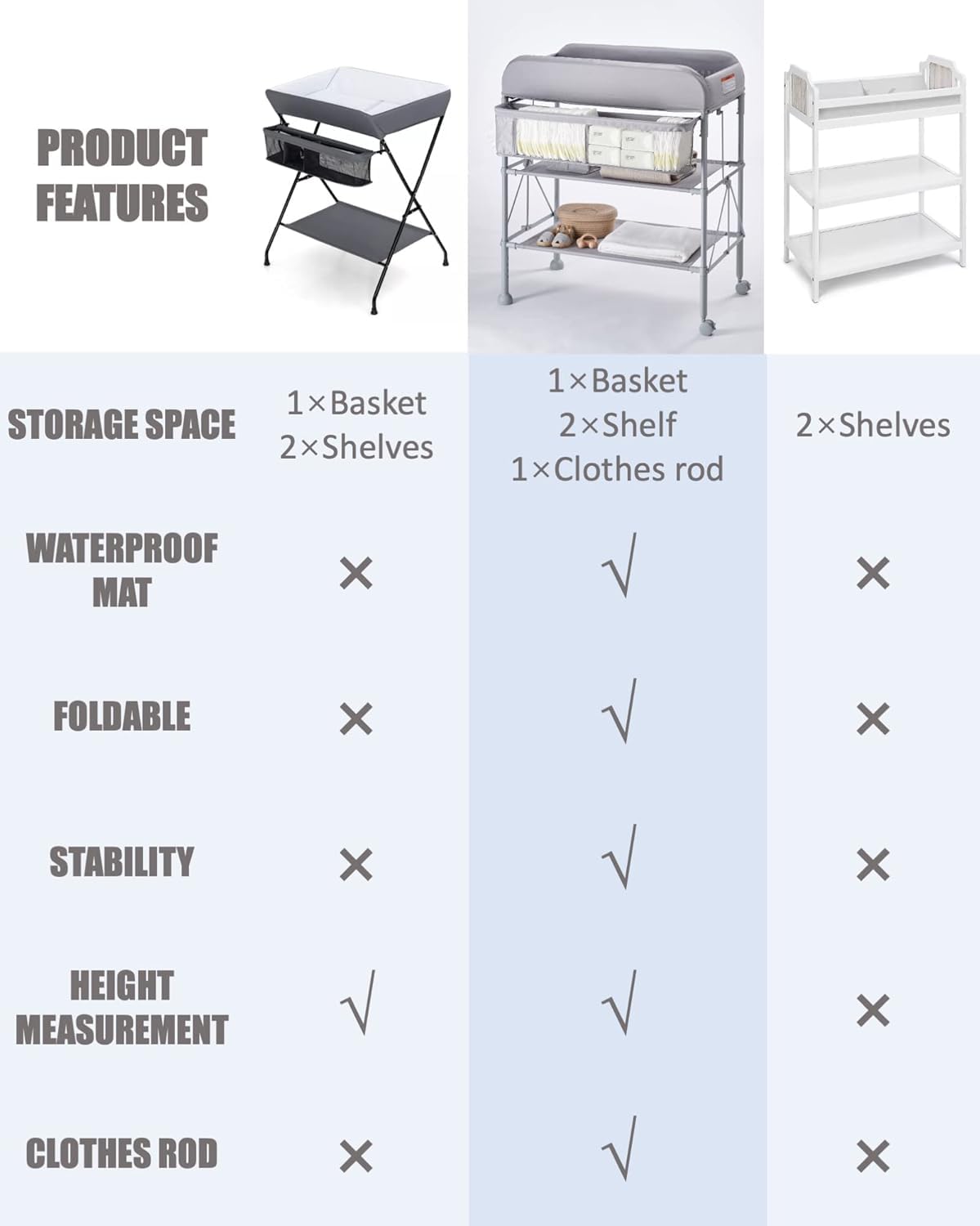 Height-Adjustable Portable Baby Changing Table with Storage