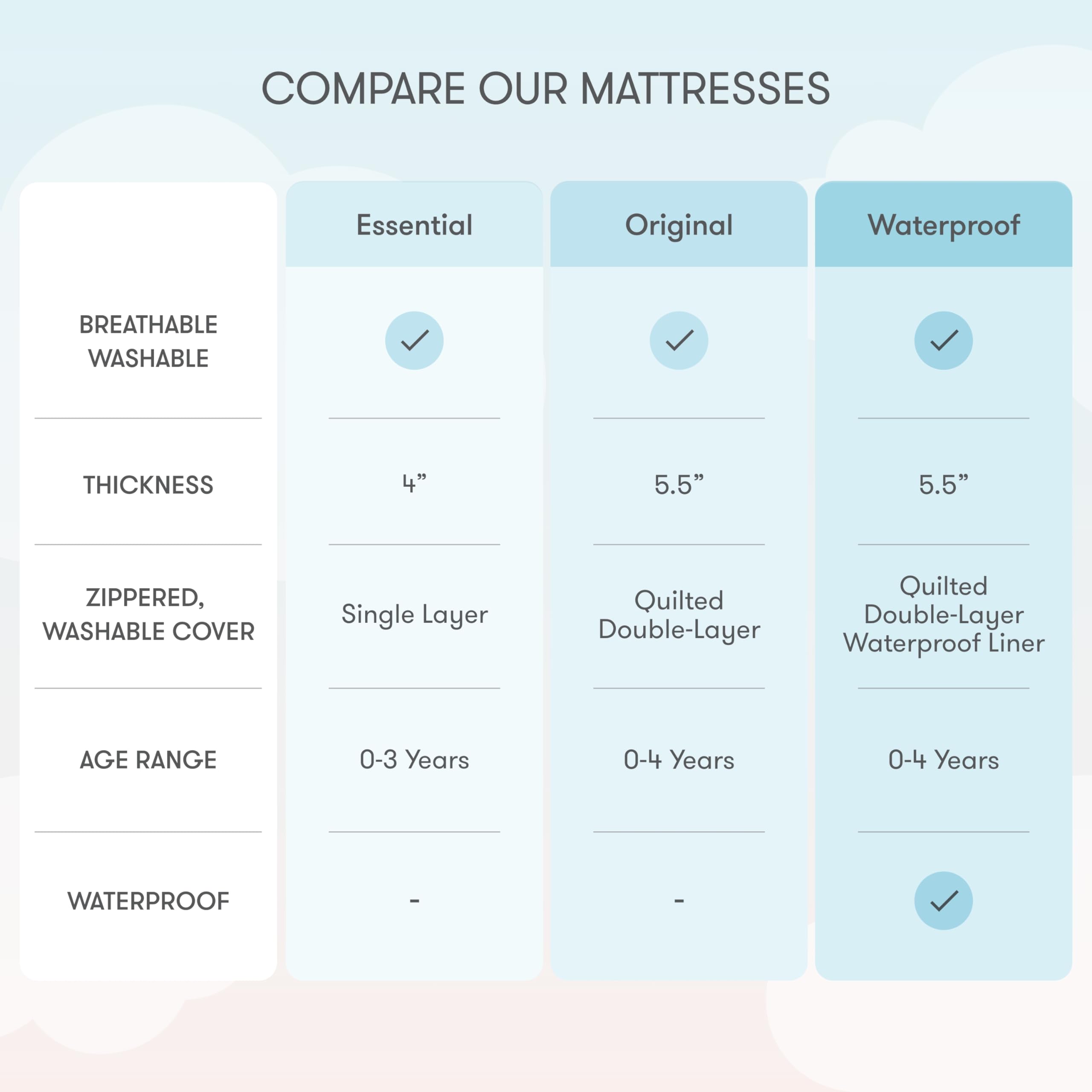 Waterproof Breathable Crib Mattress and Toddler Bed