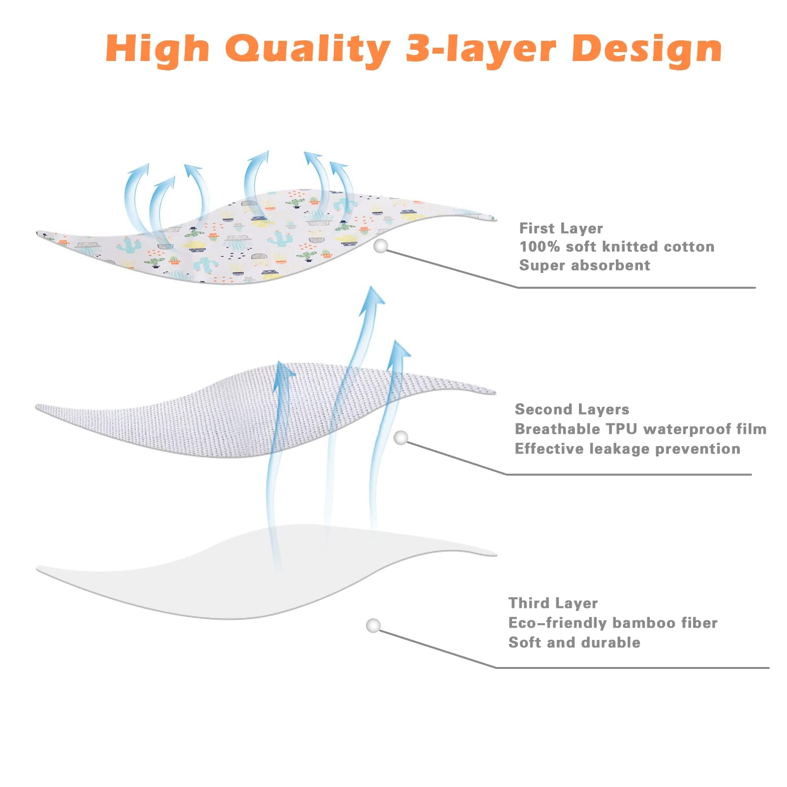 Changing Pad Changing Table Pads Diaper Changing mat Liners