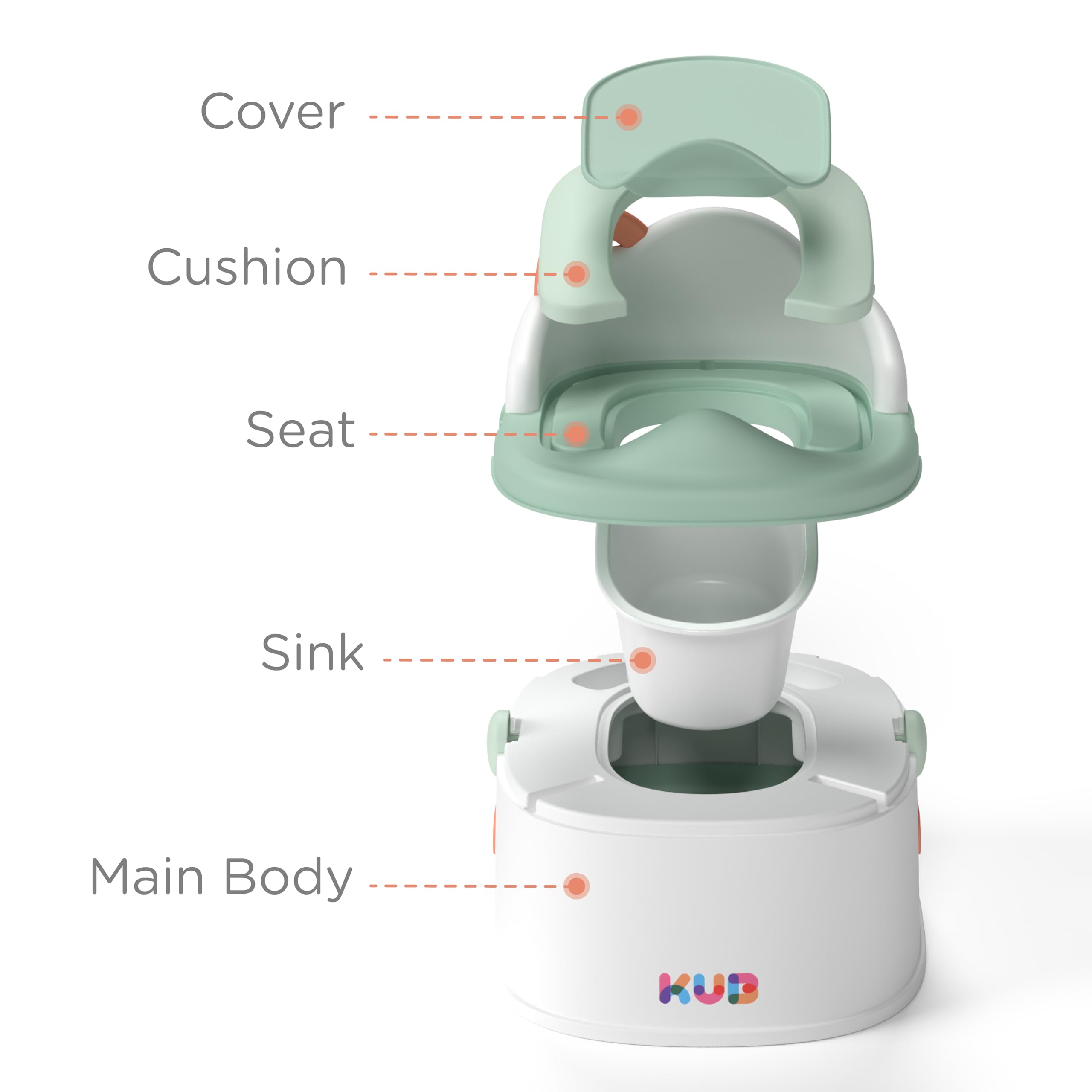 KÜB 3-in-1 Potty Training Toilet (Chair, Seat, Step Stool) - 9 CM Splash Guard, One-Click Assembly, Easy to Clean - Versatile Toddler Potty Trainer for Boy Girl - Green