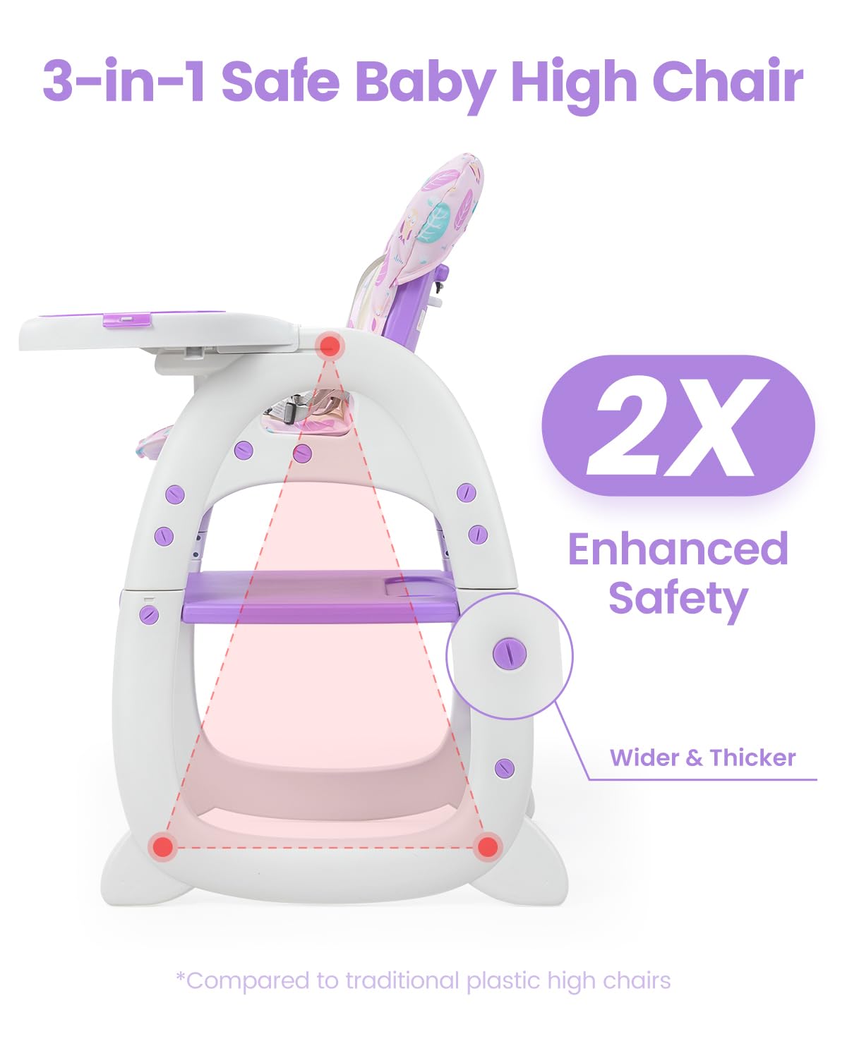 Adjustable Convertible High Chair for Babies and Toddlers