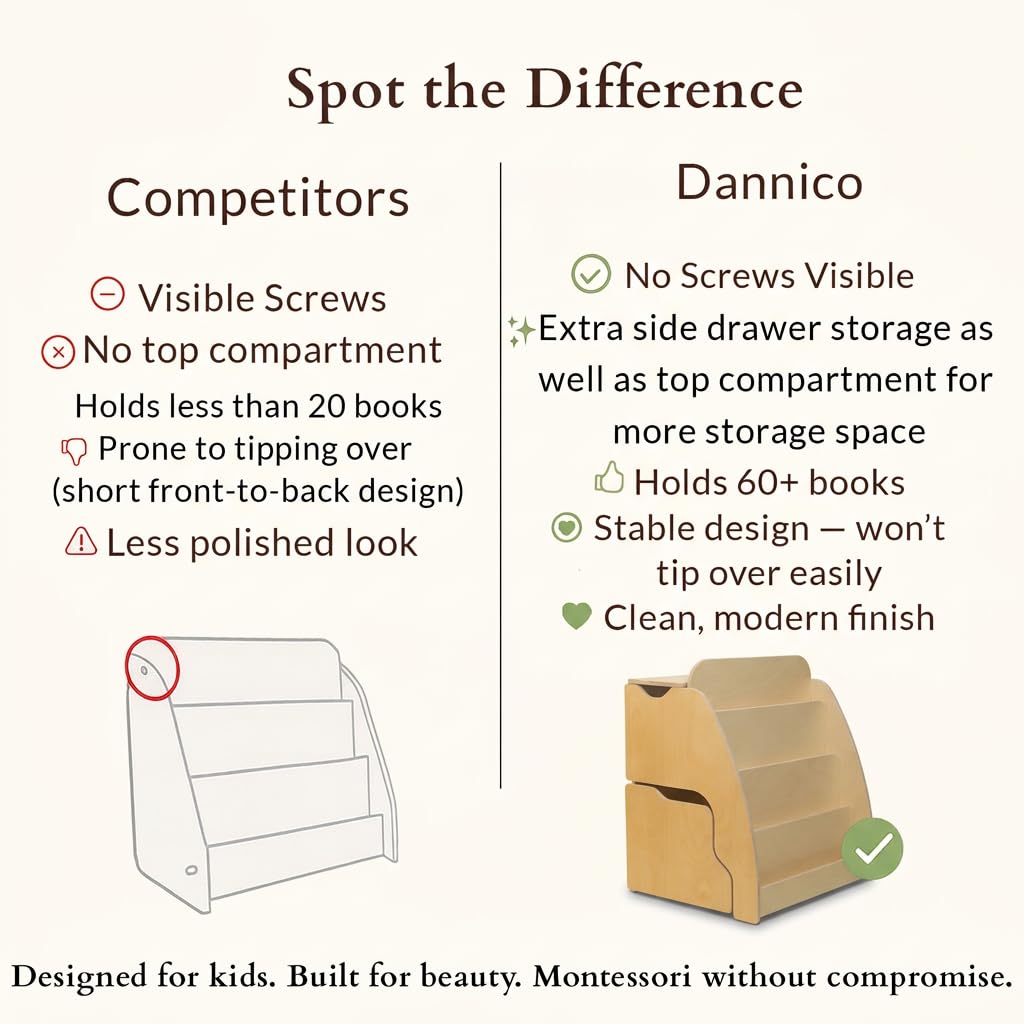 Montessori Bookshelf for Toddlers with Storage