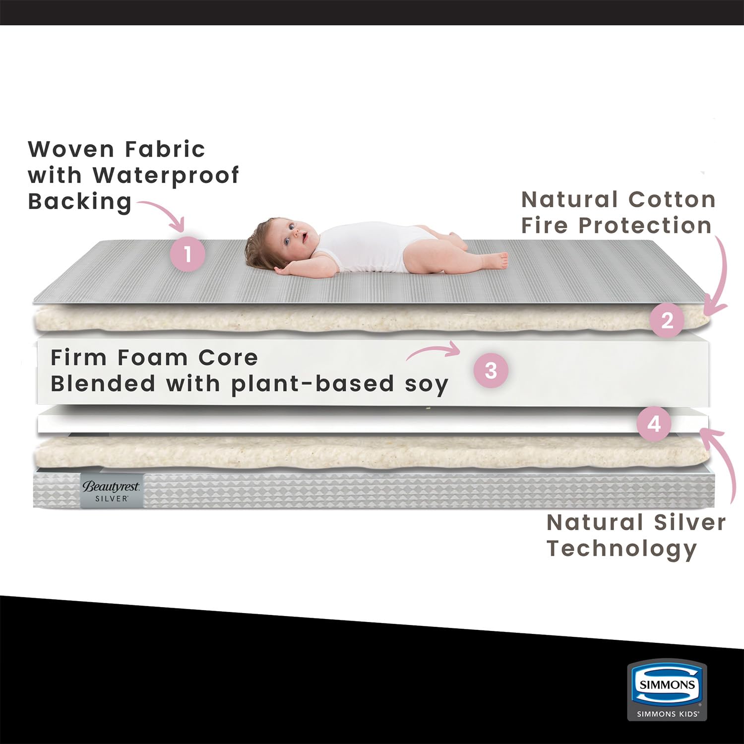 Dual Sided Crib and Toddler Mattress
