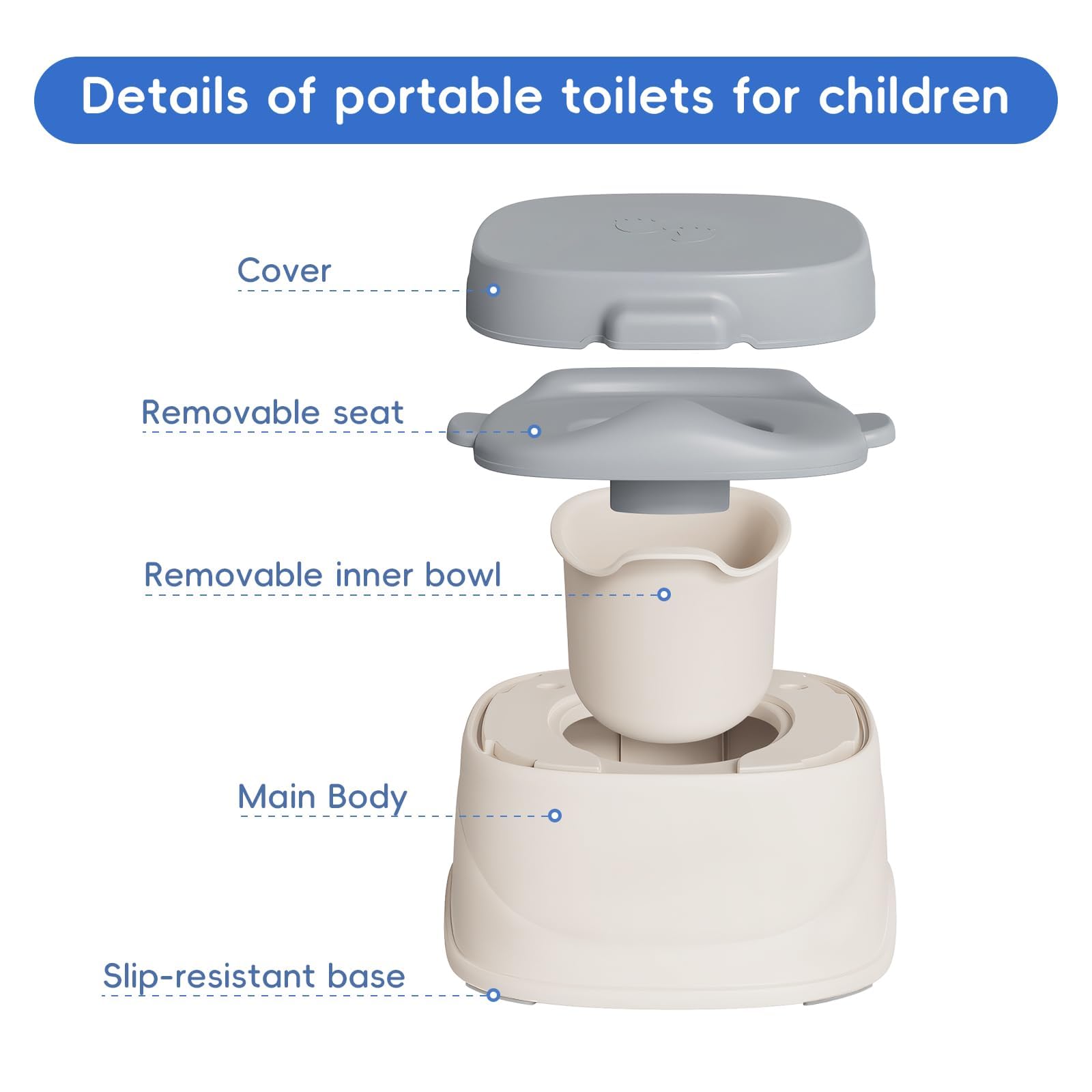 3-in-1 Potty Training Toilet, Upgrade Potty Training Seat & Toddler Step Stool, Detachable Toilet for Toddlers, Perfect for Boys and Girls