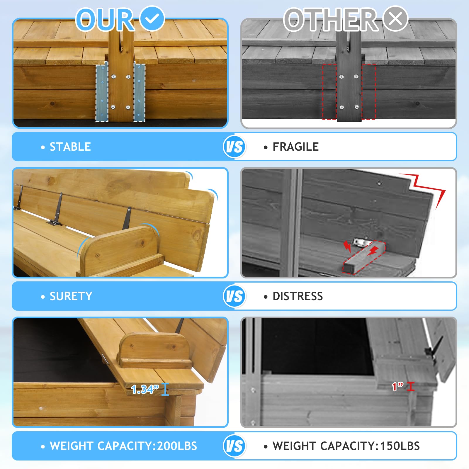 Wooden Sandbox with Adjustable Canopy