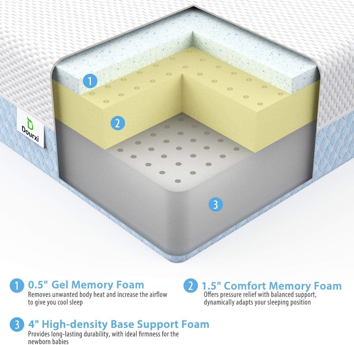 Dual-Sided Memory Foam Crib and Toddler Mattress