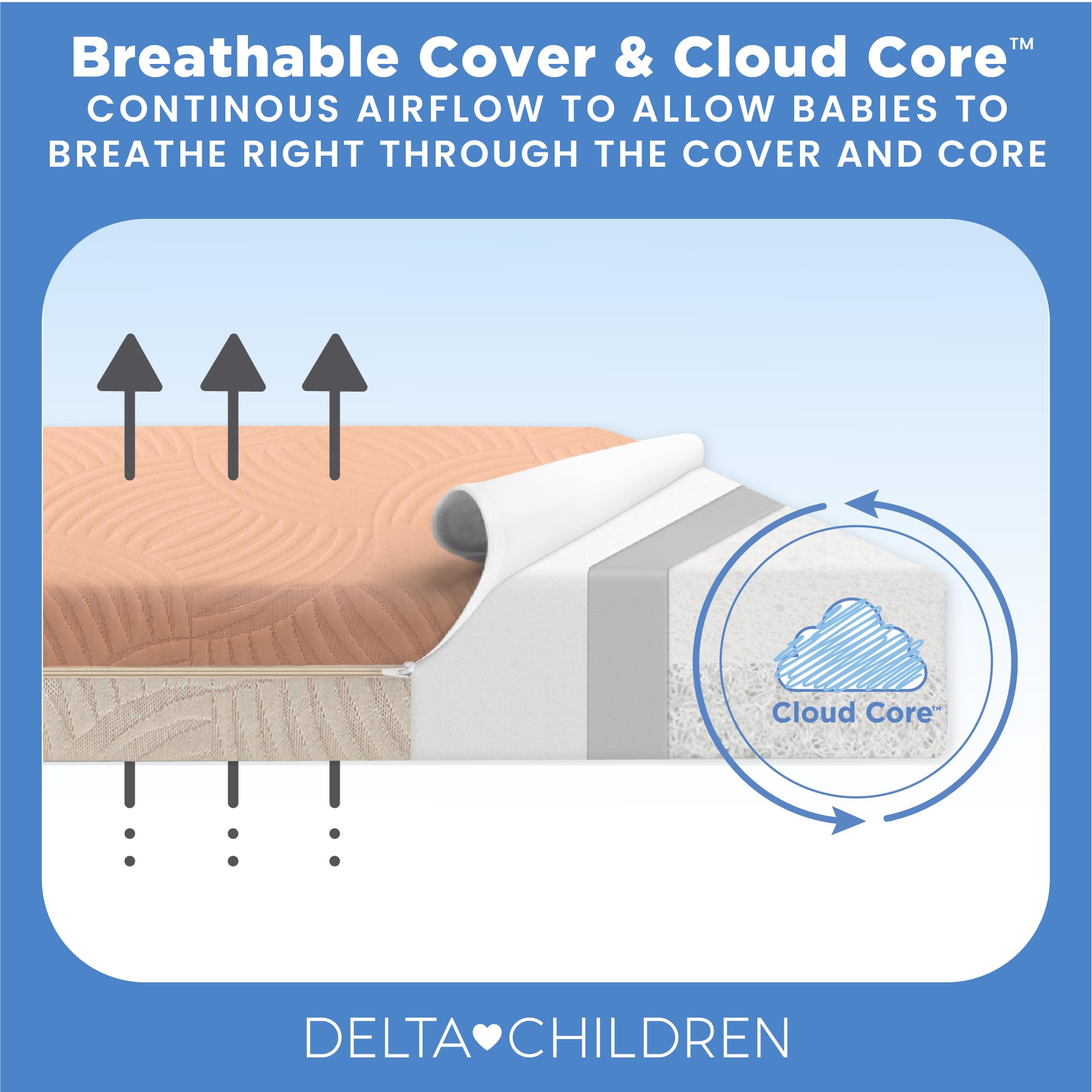 Breathable Crib and Toddler Mattress with Washable Cover