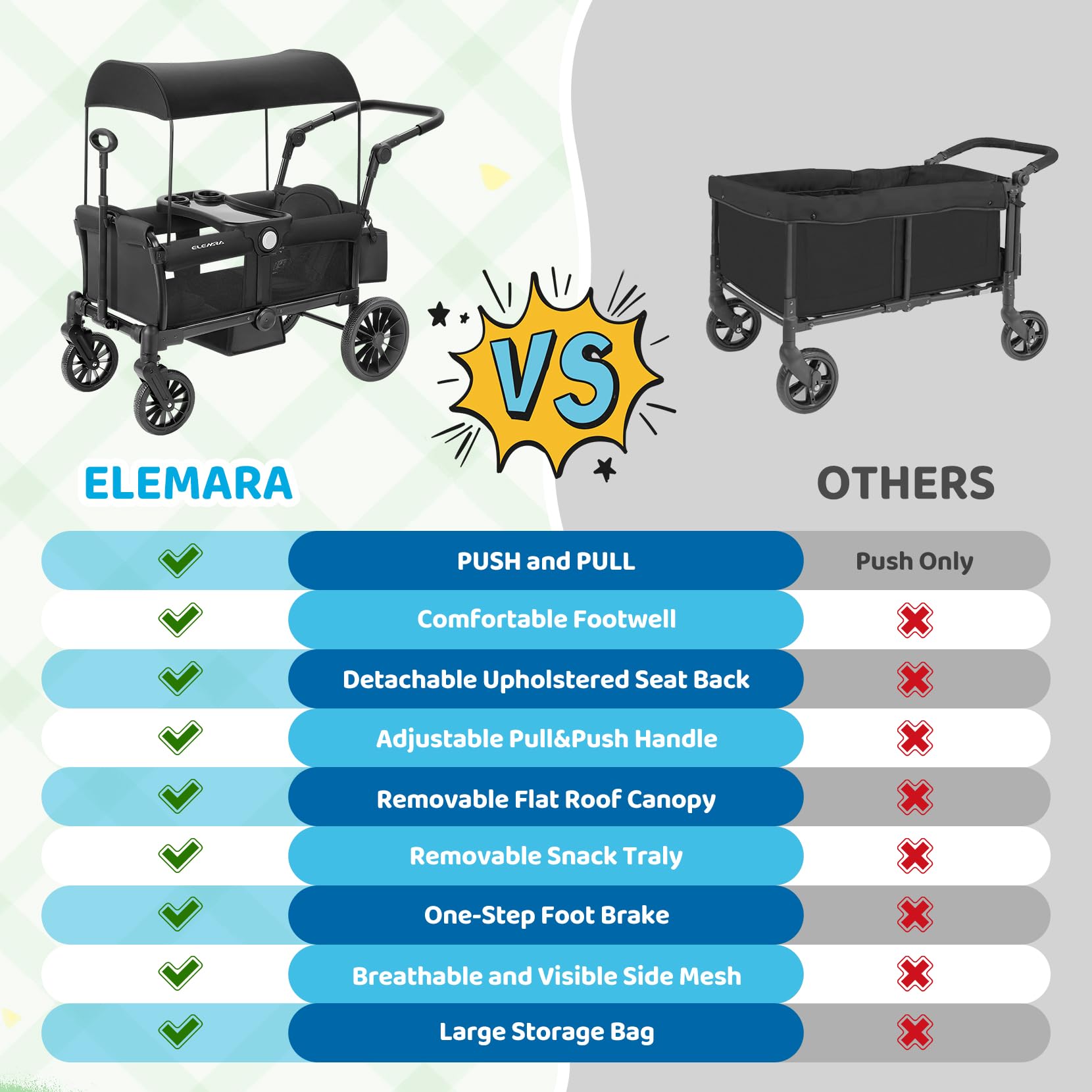 ELEMARA Wagon Stroller for 2 Kids, Premium All-Terrain Stroller with Canopy, Adjustable Push/Pull Handle Bar, Comfortable drop-down footwell and Upholstered Seats, Black