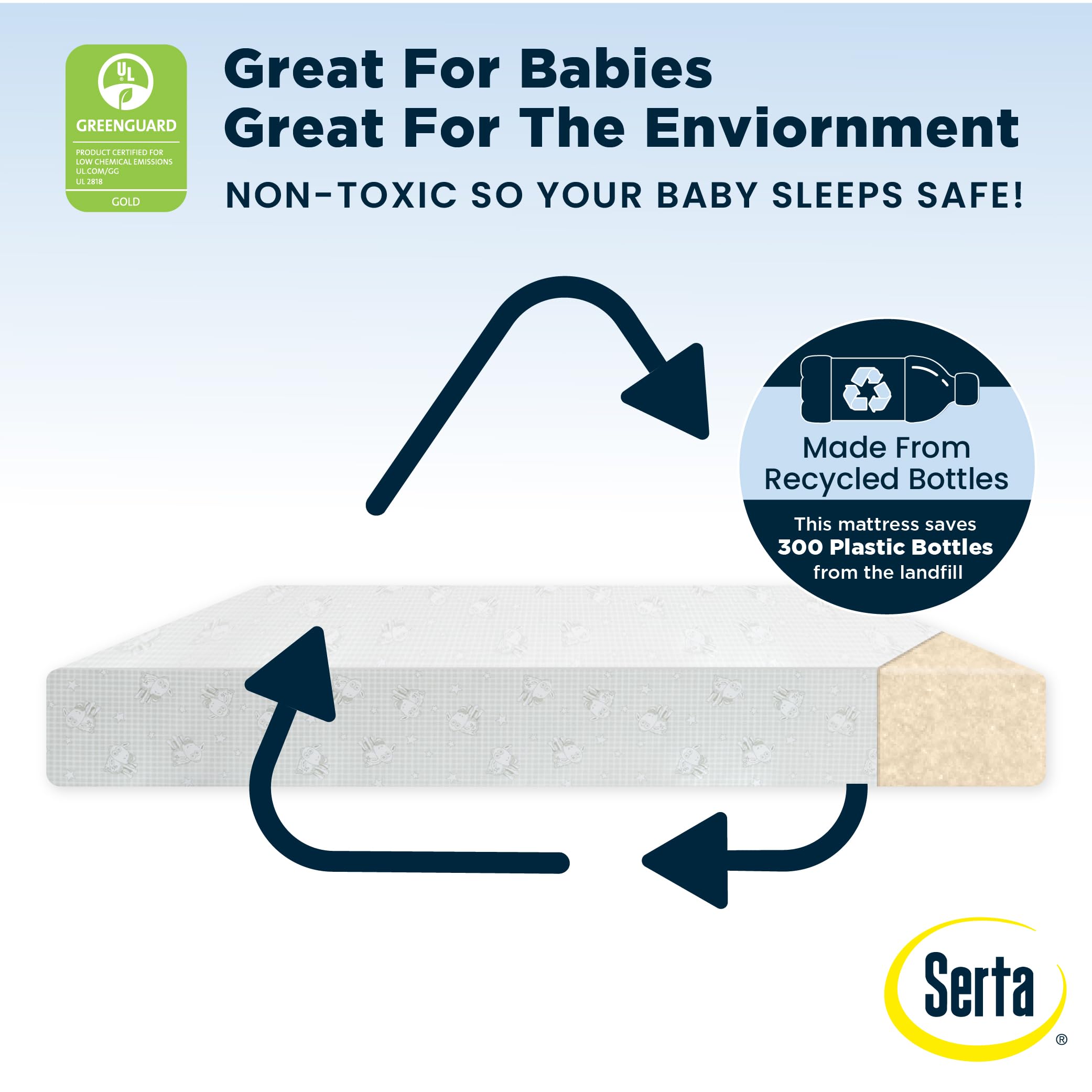 Dual Sided Crib and Toddler Mattress Waterproof Hypoallergenic