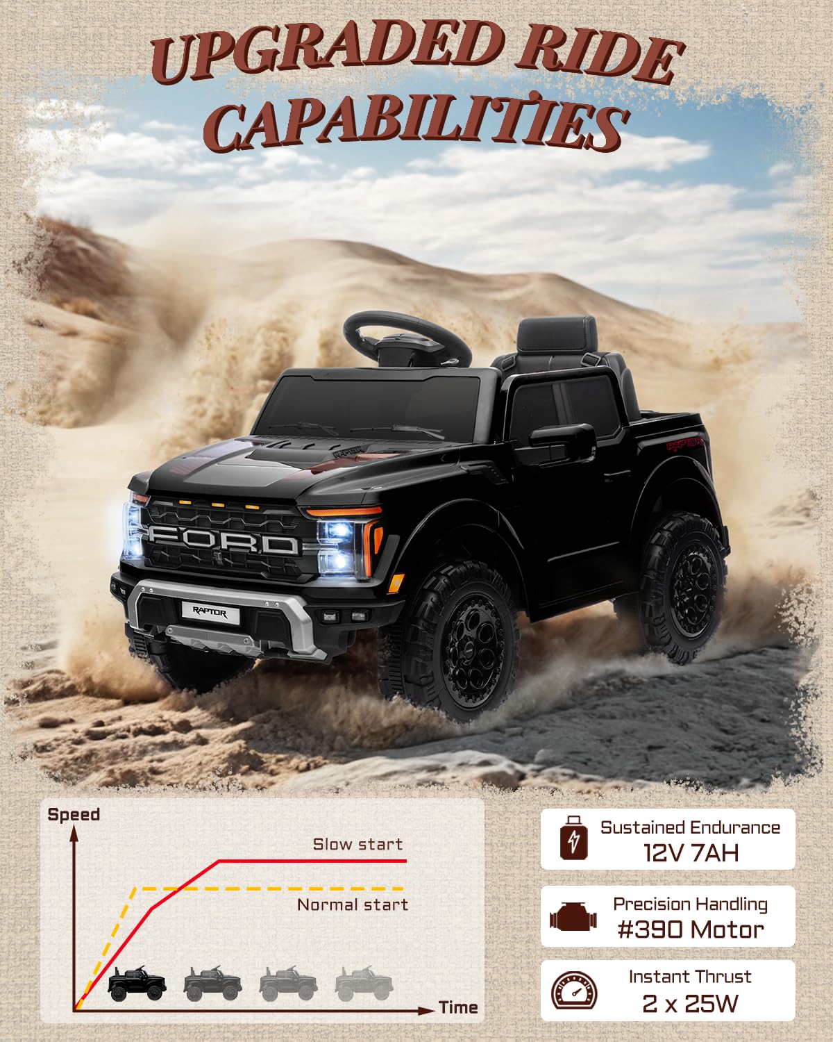 12V Licensed Ford F-150 Raptor Kids Ride-On Truck