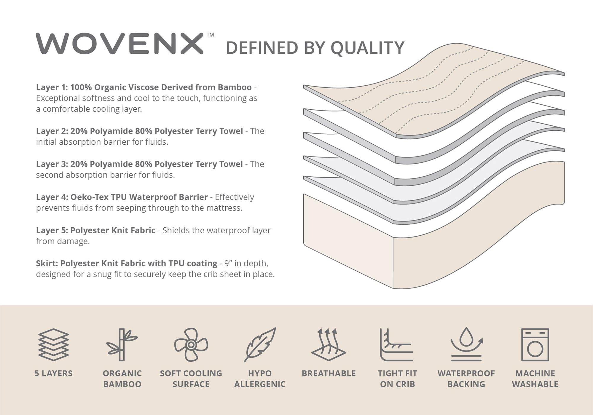 Wovenx Organic All in One Crib Sheet and Mattress Protector - Waterproof Protectors - Reusable Washable – Fits Cribs – 52”x28”- with 9” Skirt White