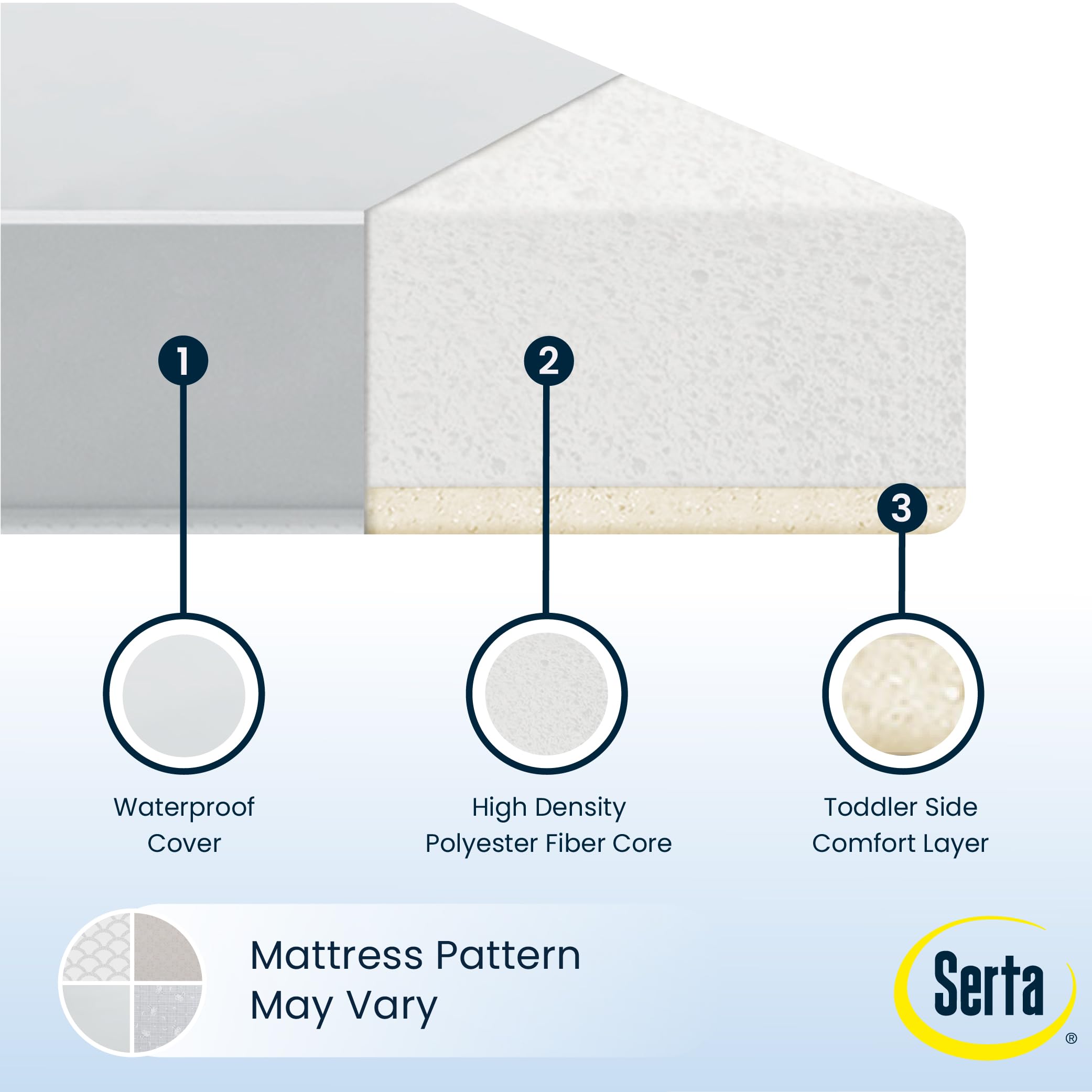 Dual Sided Baby Crib Mattress and Toddler Mattress Waterproof