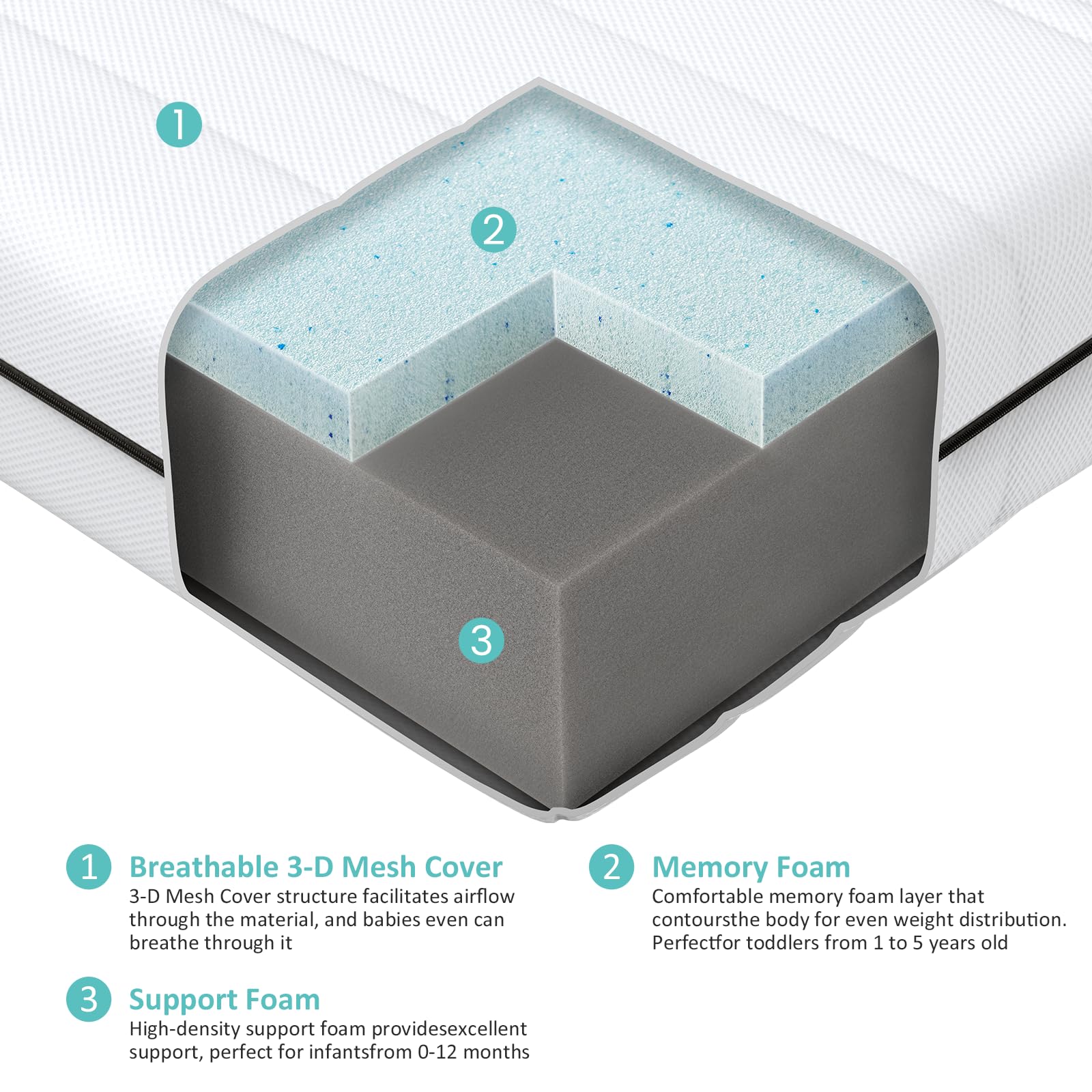 Dual-Sided Crib Mattress with Breathable Mesh Cover