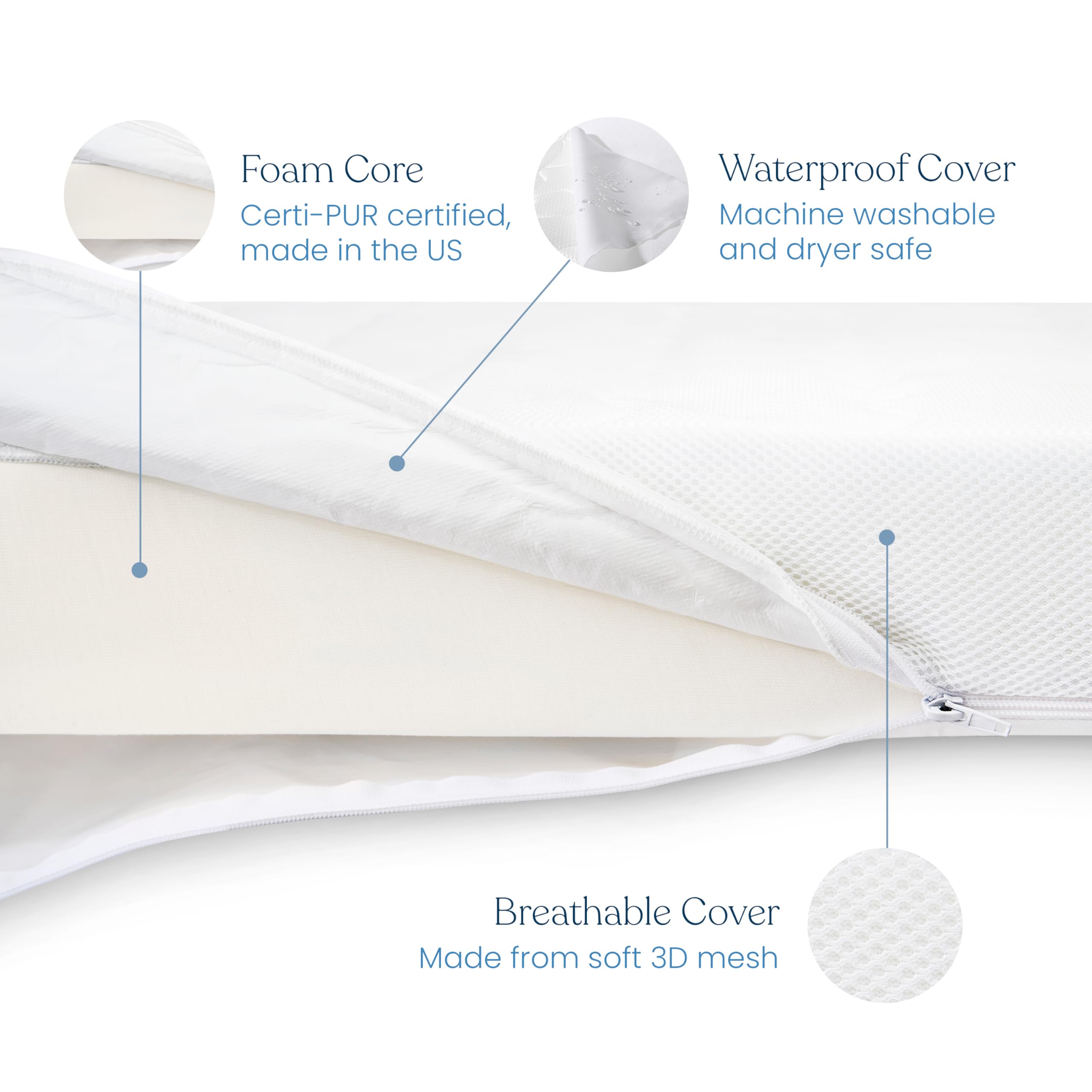 Breathable Crib & Toddler Mattress with Waterproof Washable Cover