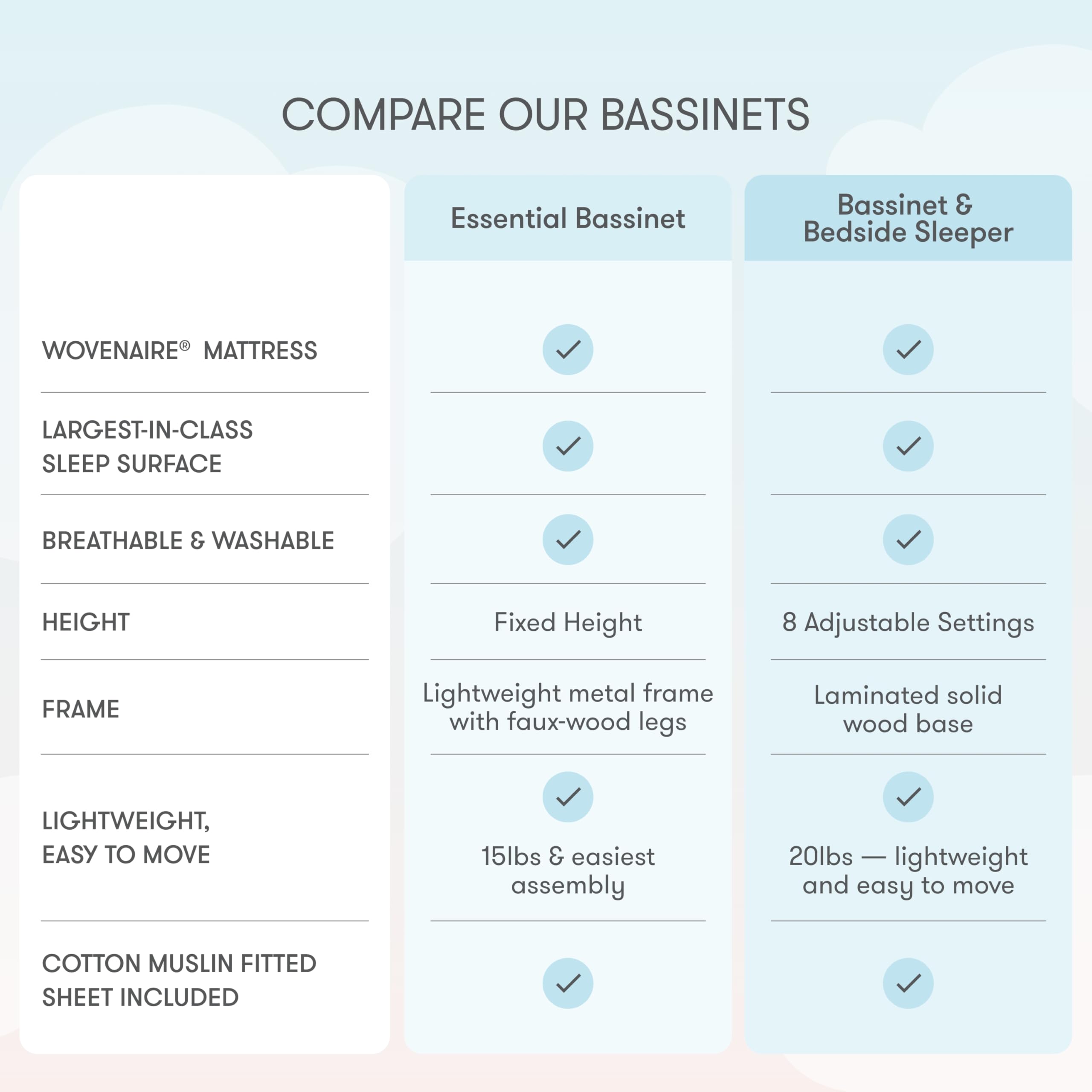 Breathable Bassinet with Mesh Walls and Storage