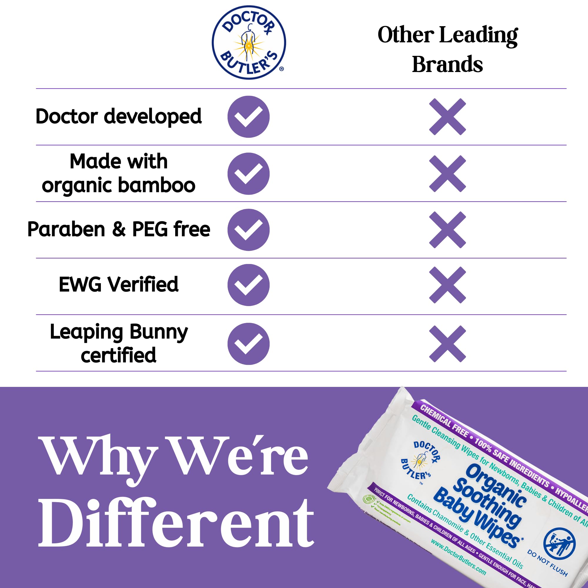 Doctor Butler's Organic Baby Wipes - Hypoallergenic & Unscented Baby Wipes, Safe for Baby Sensitive Skin Care, Made with Chamomile & Essential Oils (9pk – 60 Wipes)