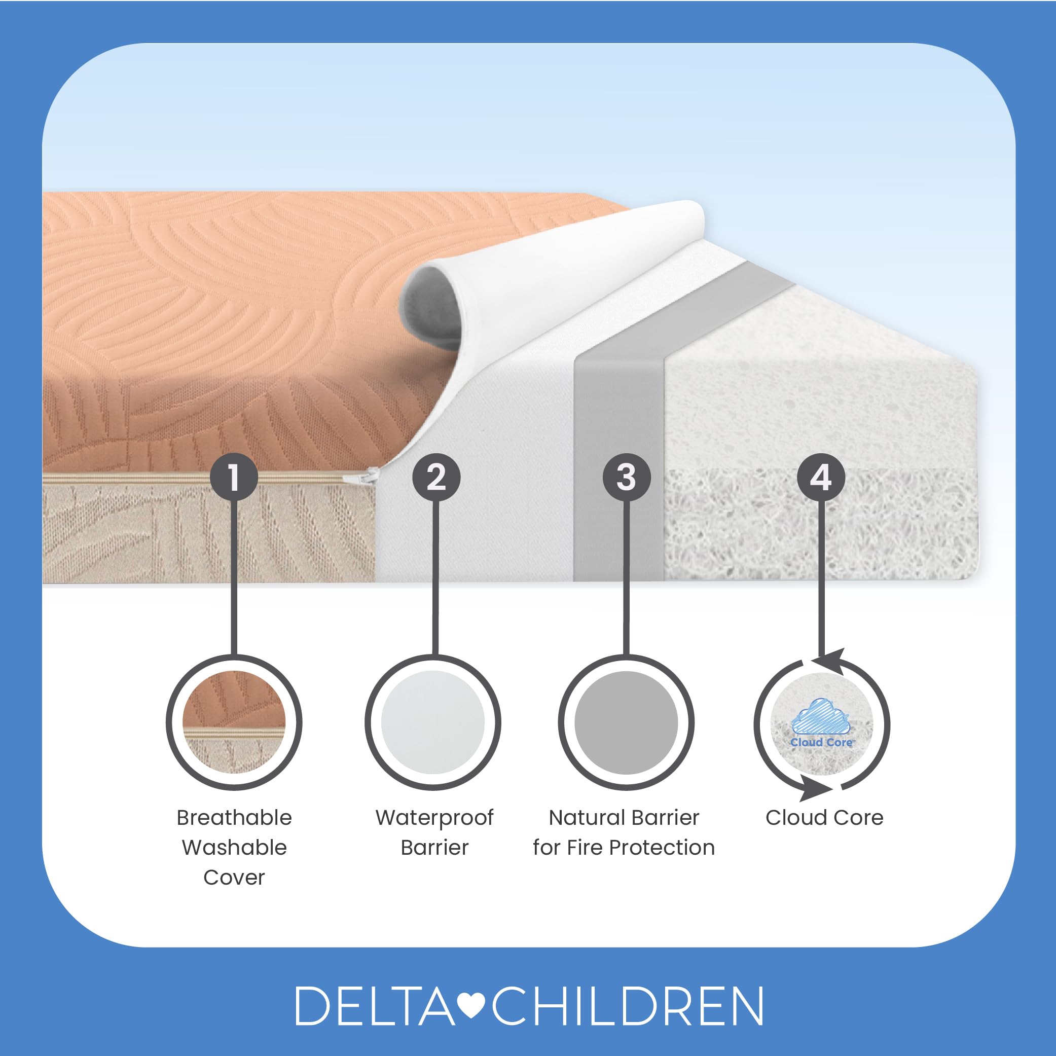 Breathable Crib and Toddler Mattress with Washable Cover