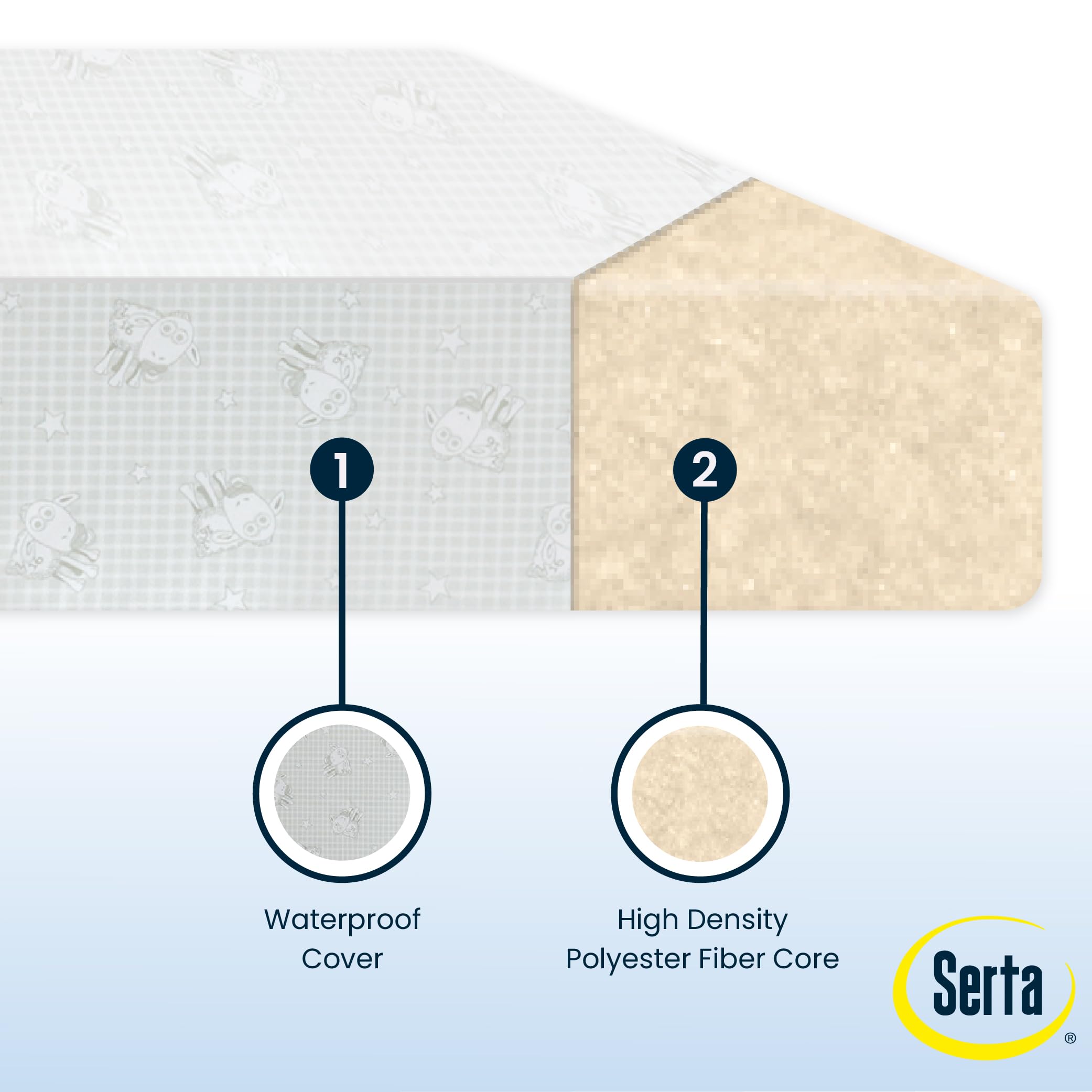Dual Sided Crib and Toddler Mattress Waterproof Hypoallergenic