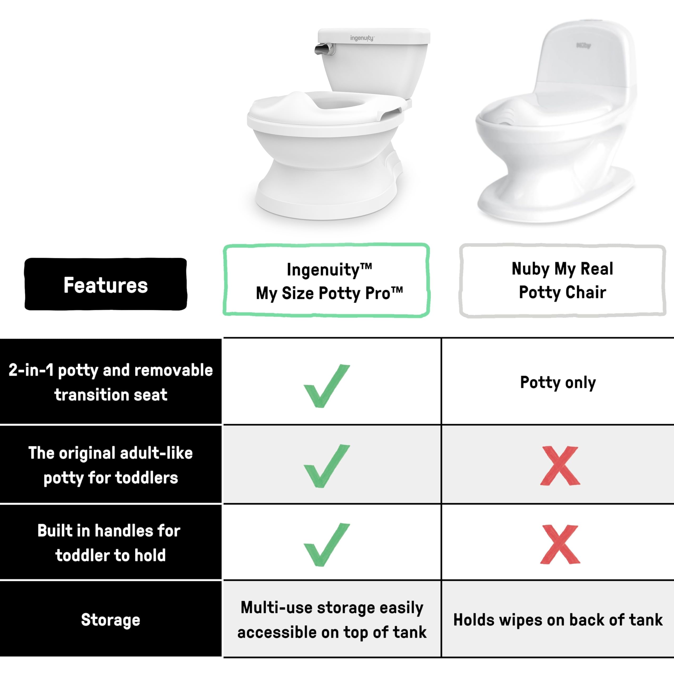 Summer Infant by Ingenuity My Size Potty Pro in White, Toddler Potty Training Toilet, Lifelike Flushing Sound, for Ages 18 Months+, Up to 50 Pounds
