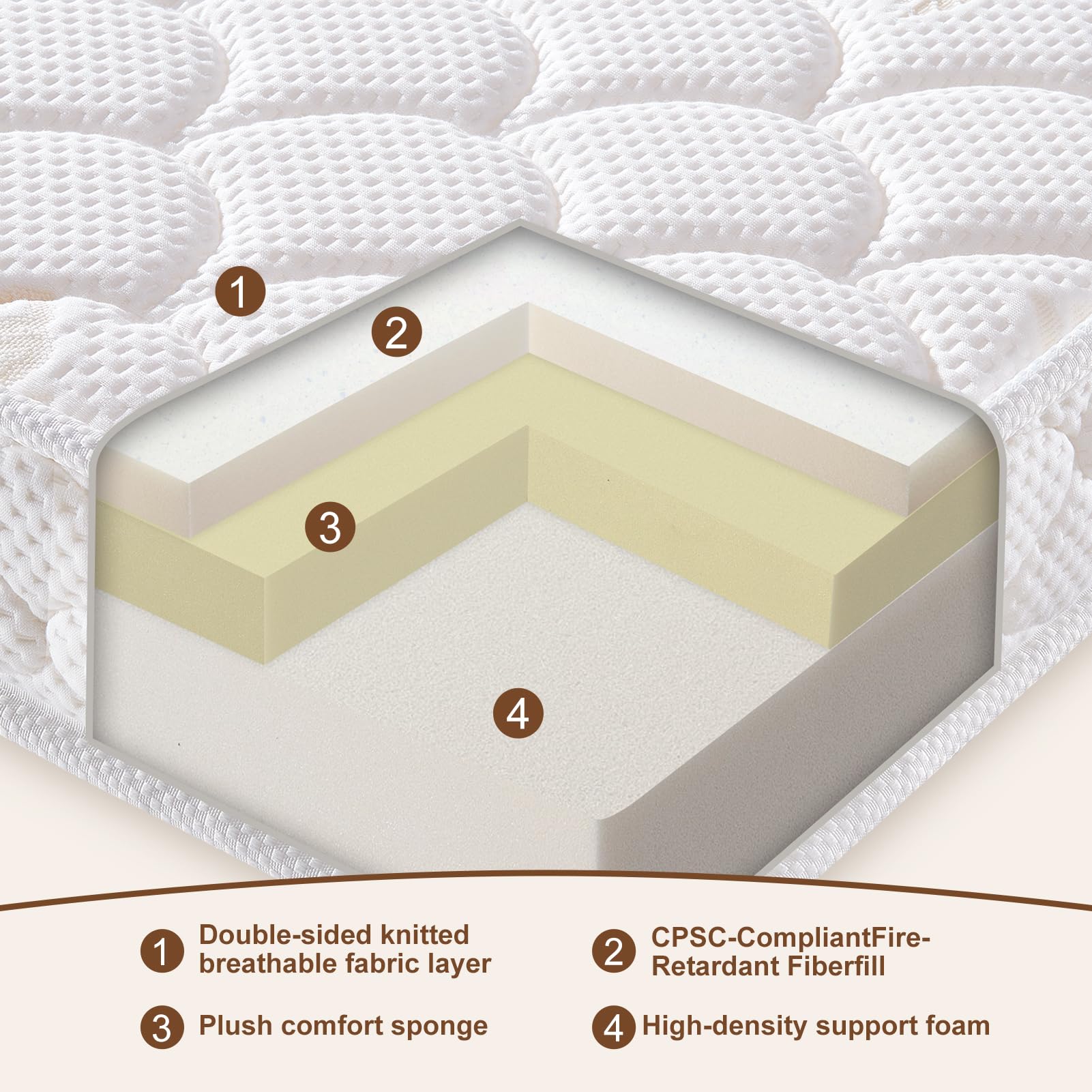 Dual-Sided Crib & Toddler Mattress with Knitted Fabric Cover