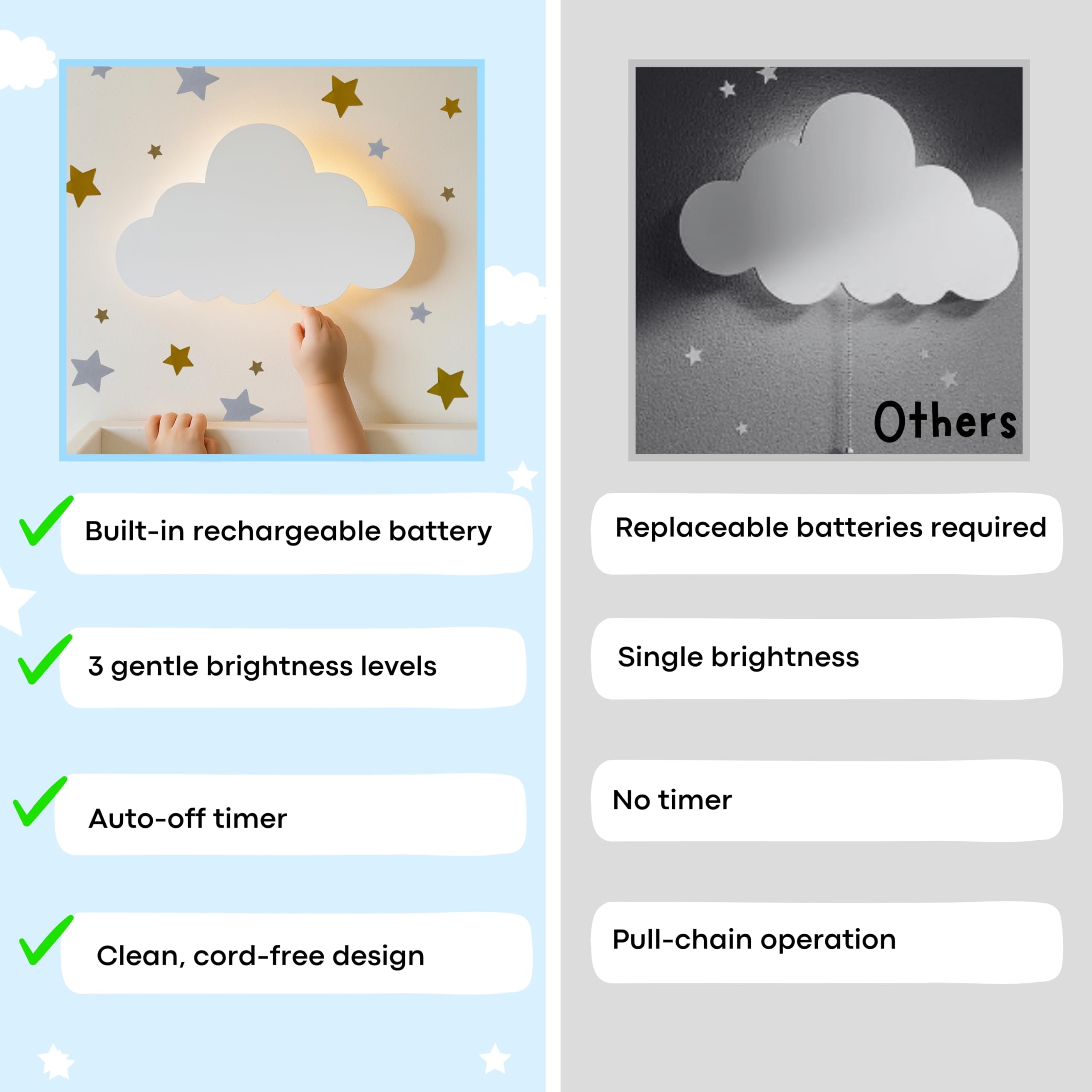 Rechargeable Cloud Night Light with Dimmable LED and Star Decals