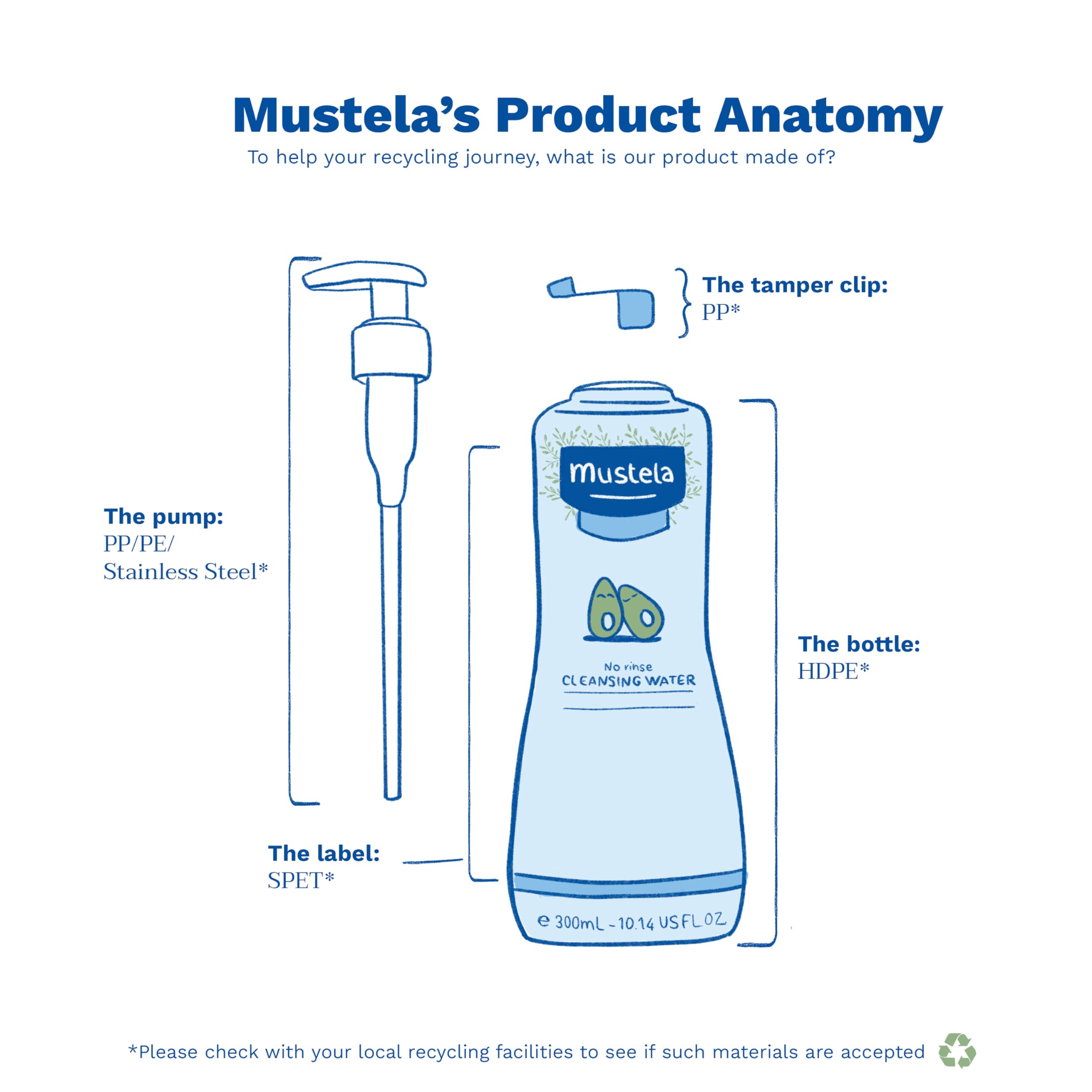 Cleansing Water - No-Rinse Micellar Water - with Natural Avocado & Aloe Vera