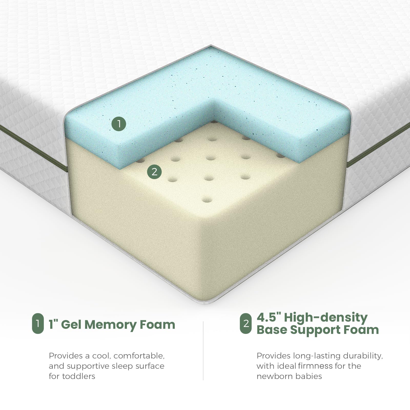 Dual-Sided Crib Mattress with Gel Memory Foam