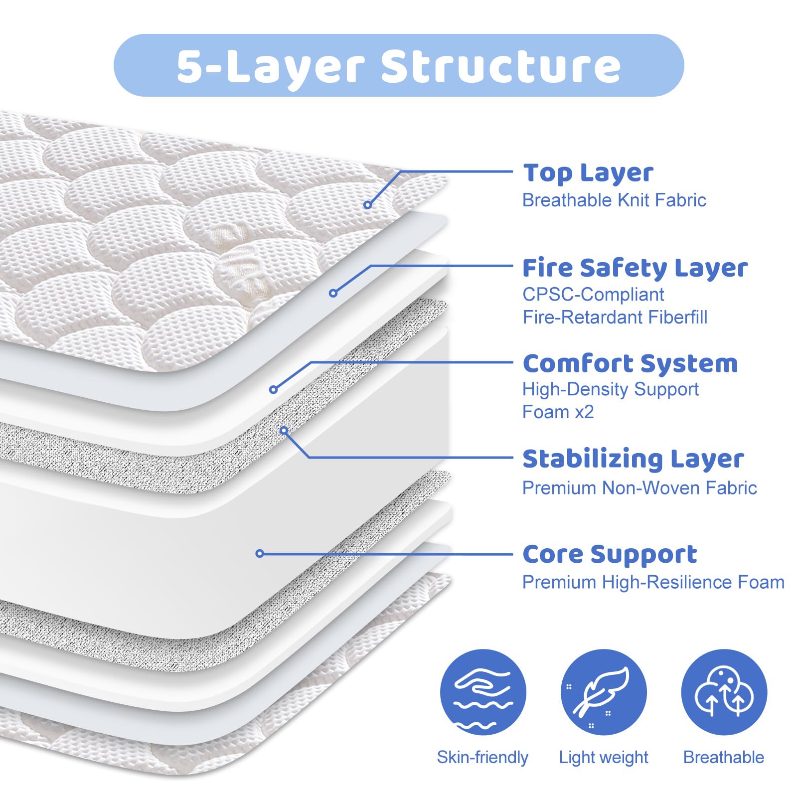 Mini Crib Mattress Dual Sided Firm Support Breathable Foam