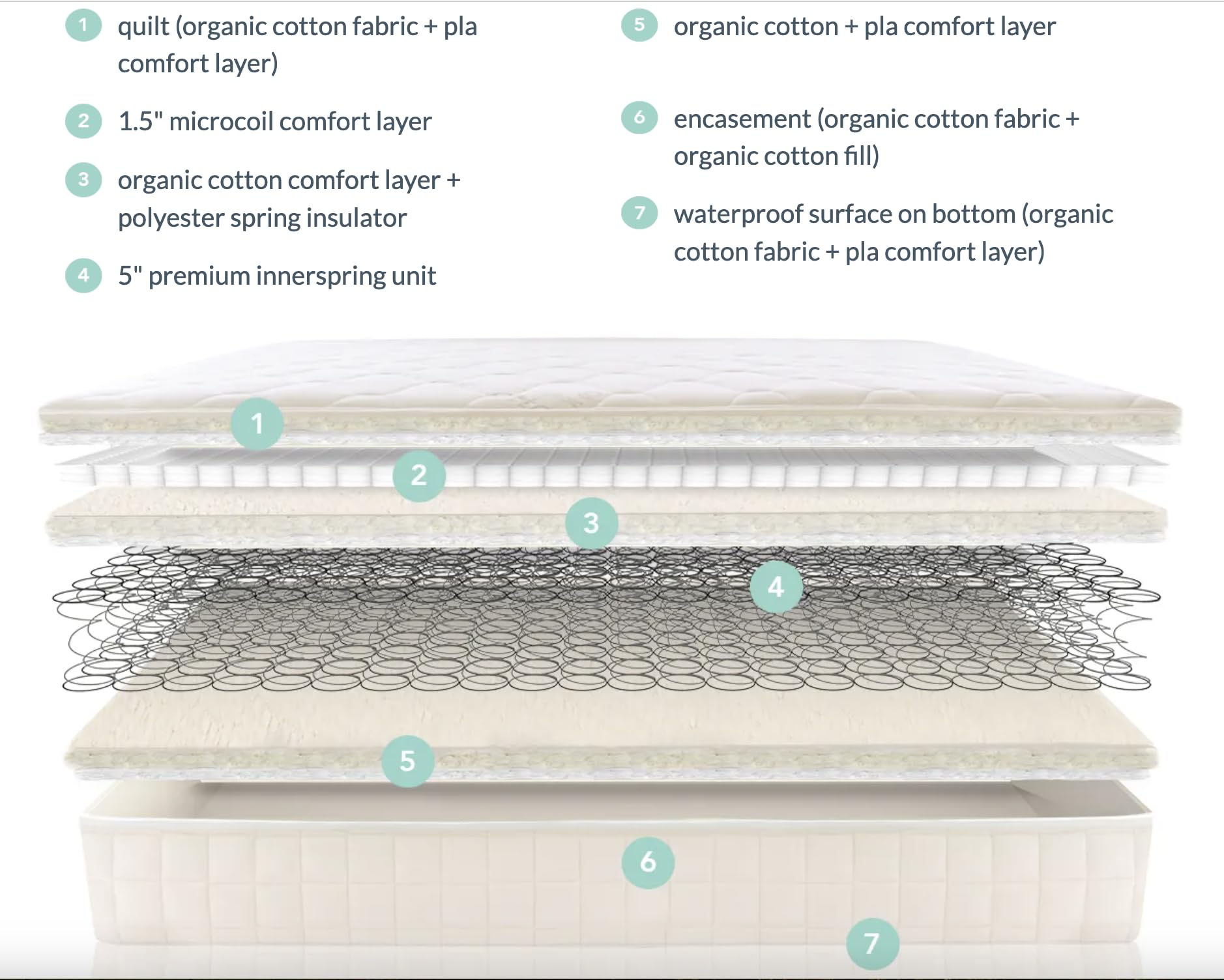 2-in-1 Organic Kids Mattress with Quilted Top and Waterproof Layer