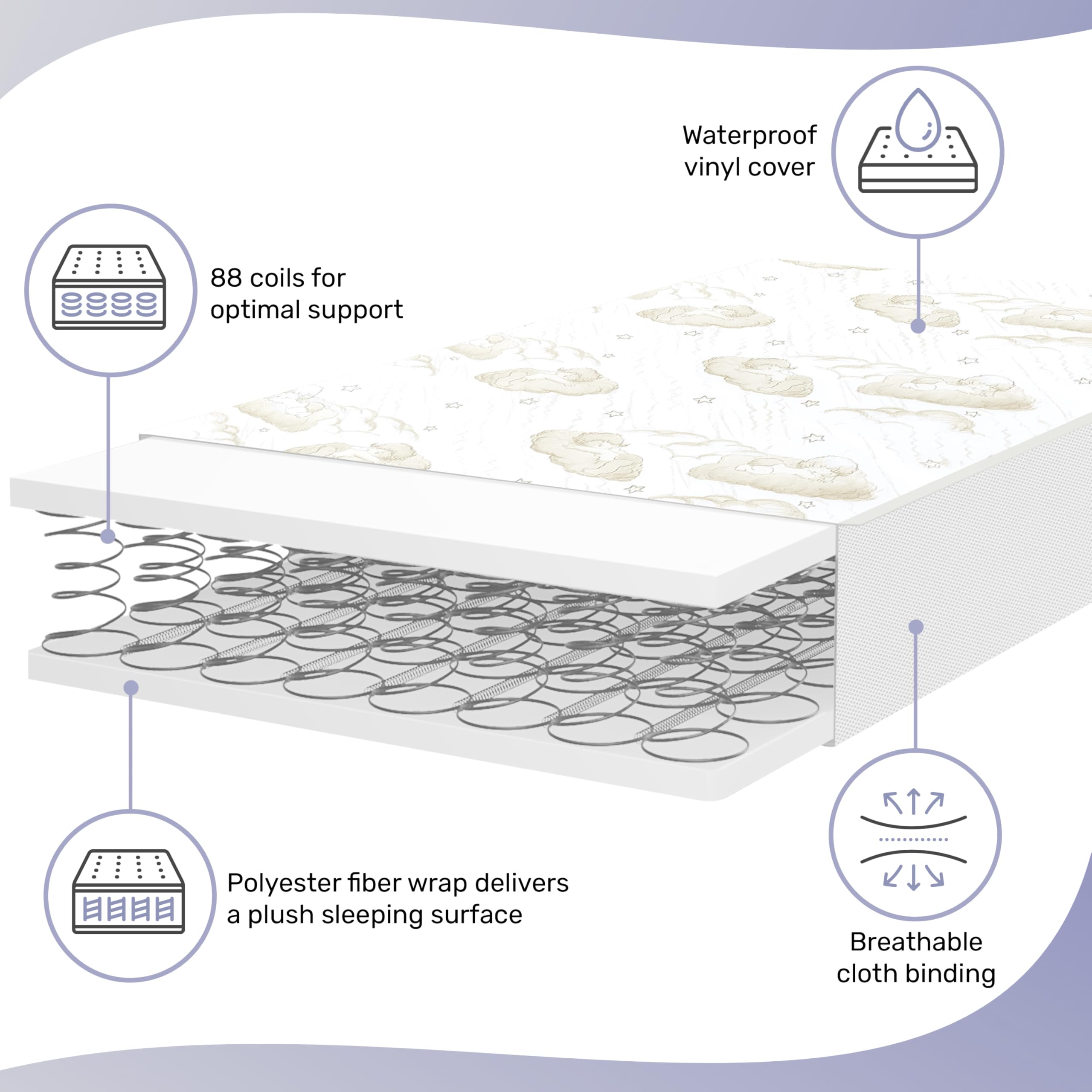 2-in-1 Breathable Spring Coil Crib & Toddler Mattress