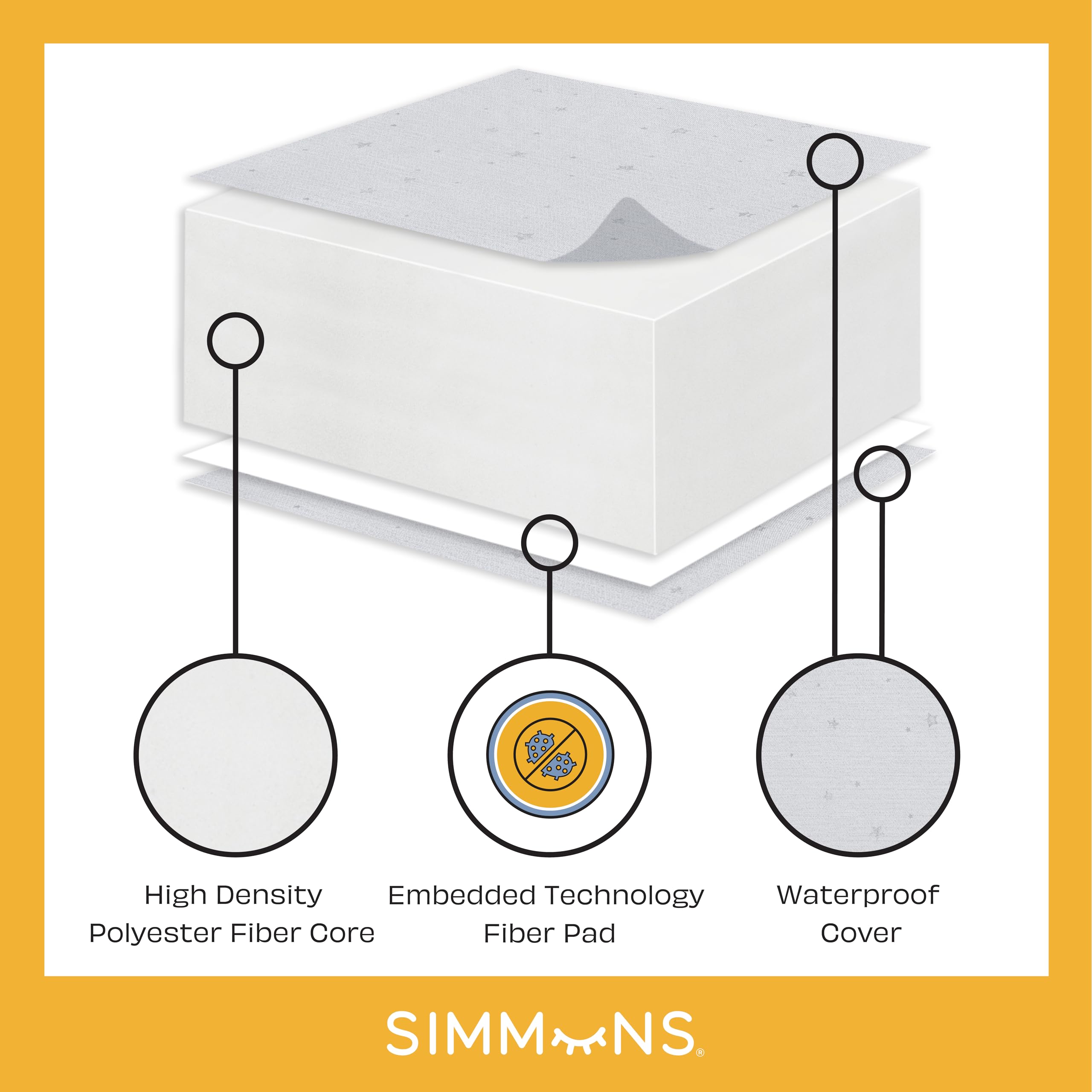 Dual Sided Crib and Toddler Mattress