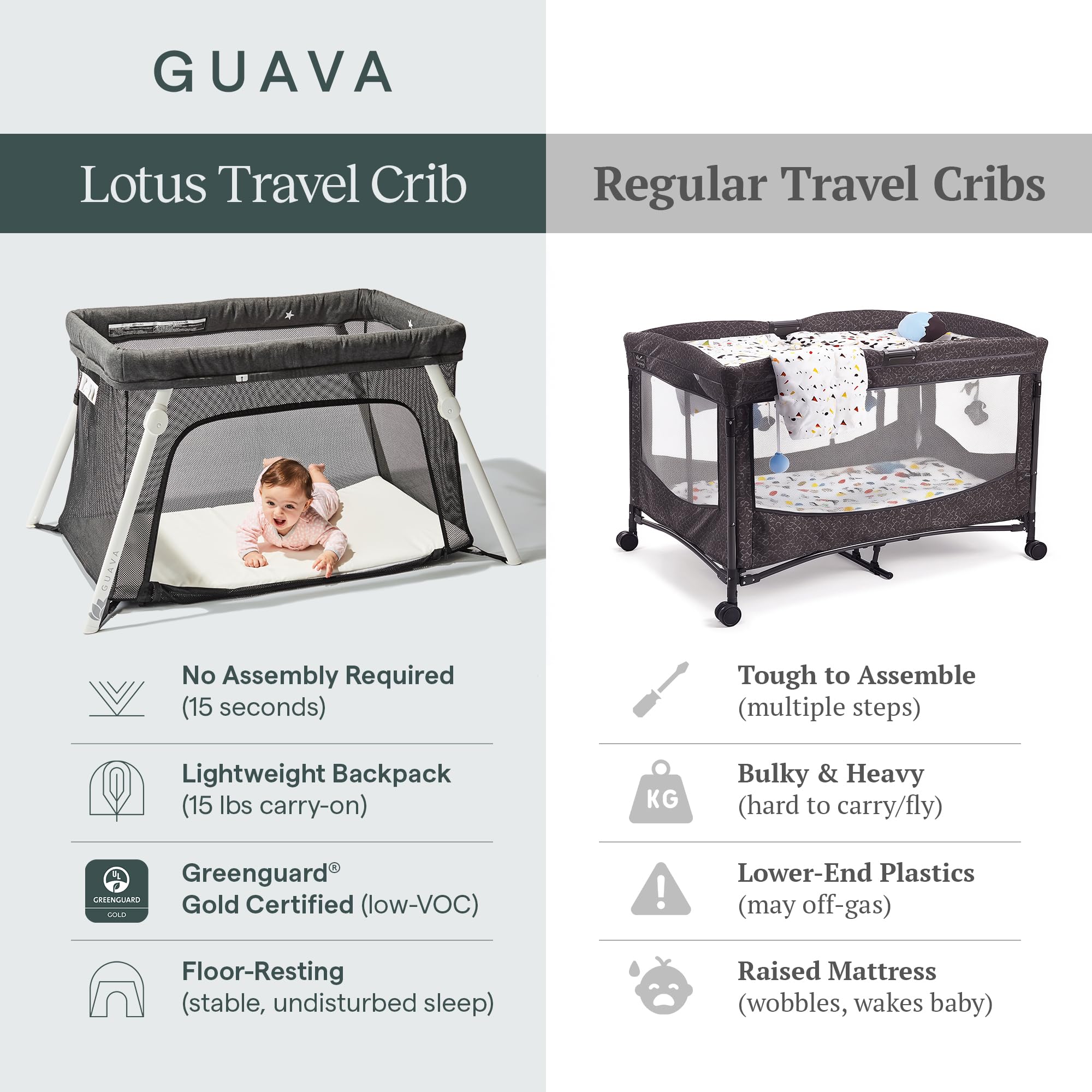 Portable Travel Crib with Backpack