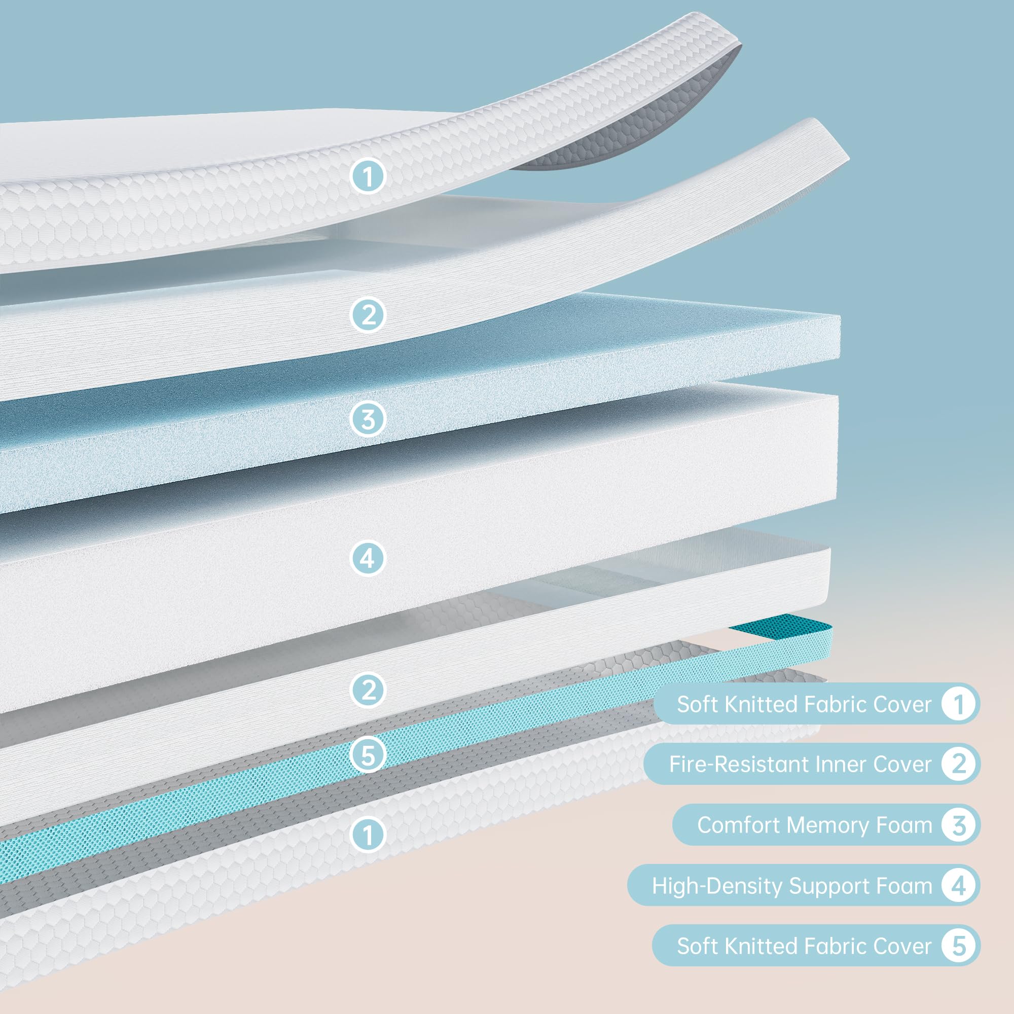Mattress, Dual-Sided Memory Foam Toddler Mattress with Breathable