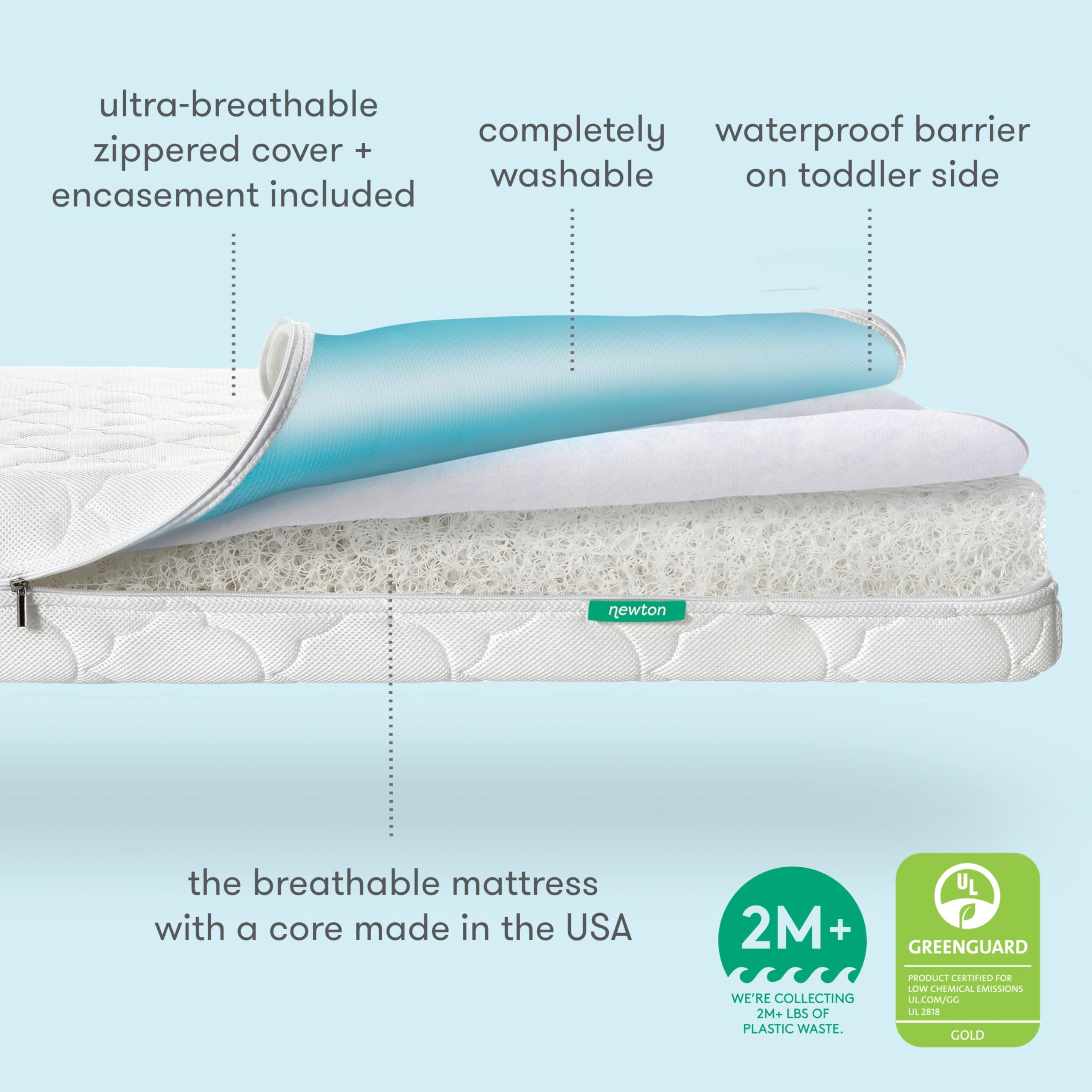 Waterproof Breathable Crib Mattress and Toddler Bed