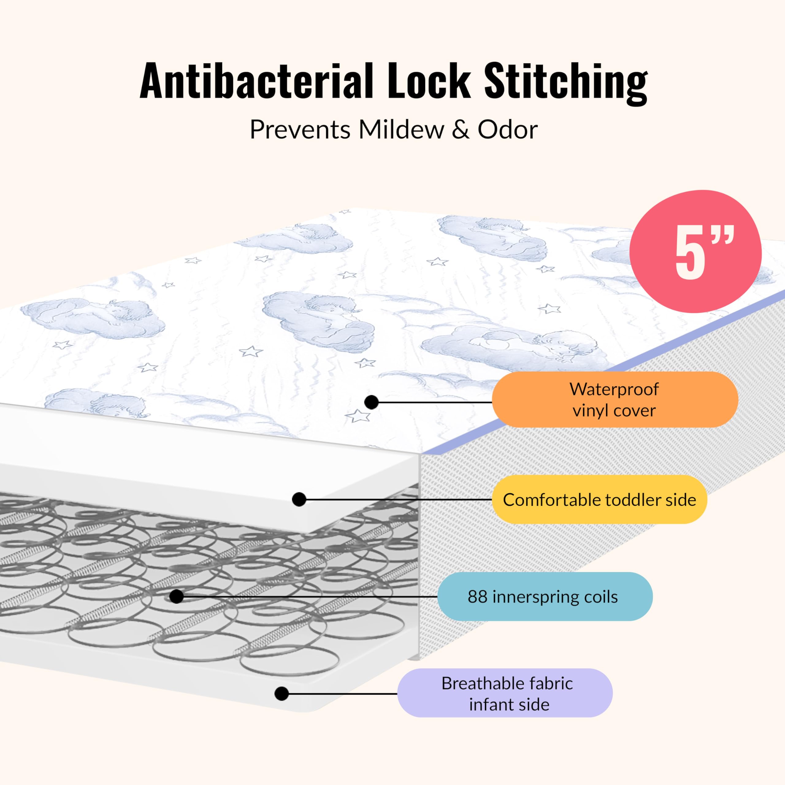 2-in-1 Breathable Crib and Toddler Mattress