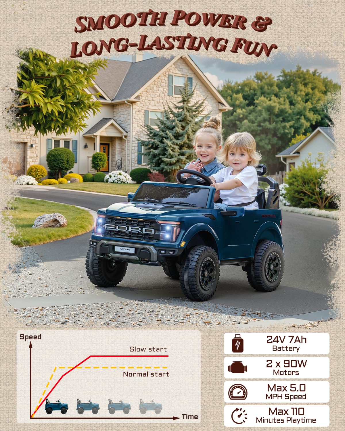 Ford F-150 Raptor 24V Kids Ride-On Truck