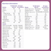Nutricia Fortini Infant Formula - Milk-Based Baby Formula for Energy & Growth Support - Ready-to-Feed & Nutrient-Dense Baby Formula with Iron for Energy - 4 fl oz carton (30 Pack)
