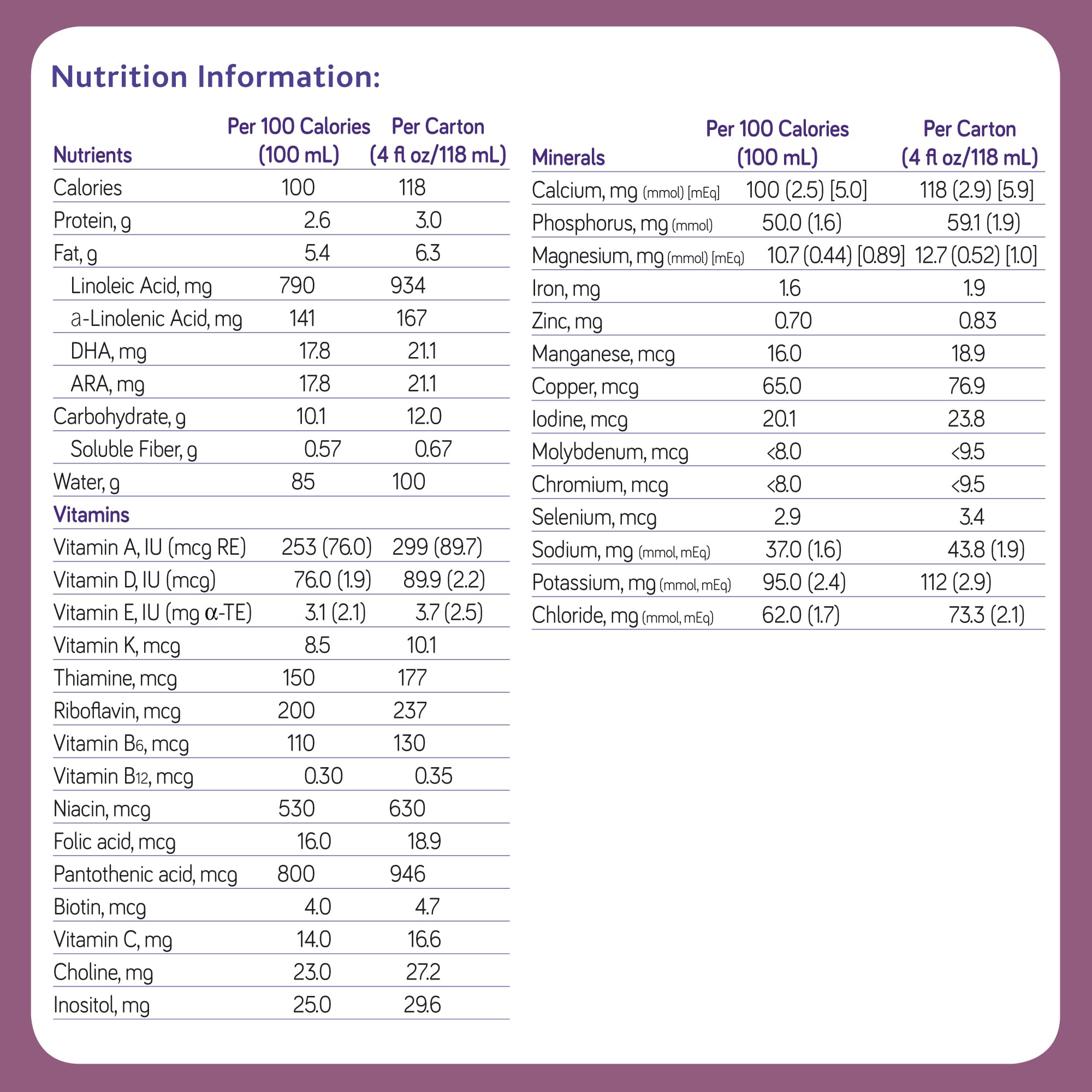Nutricia Fortini Infant Formula - Milk-Based Baby Formula for Energy & Growth Support - Ready-to-Feed & Nutrient-Dense Baby Formula with Iron for Energy - 4 fl oz carton (30 Pack)