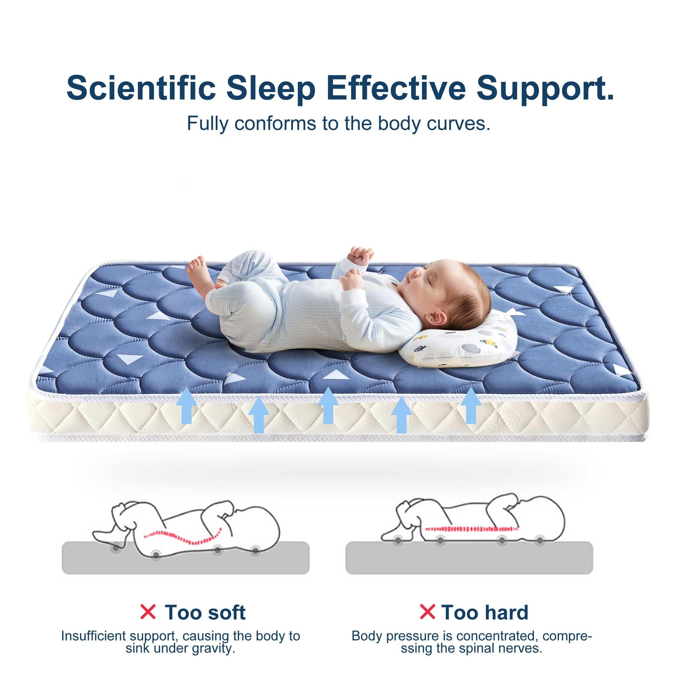 Mini Crib Mattress 38" x 24" x 4" Firm Foam Portable Travel