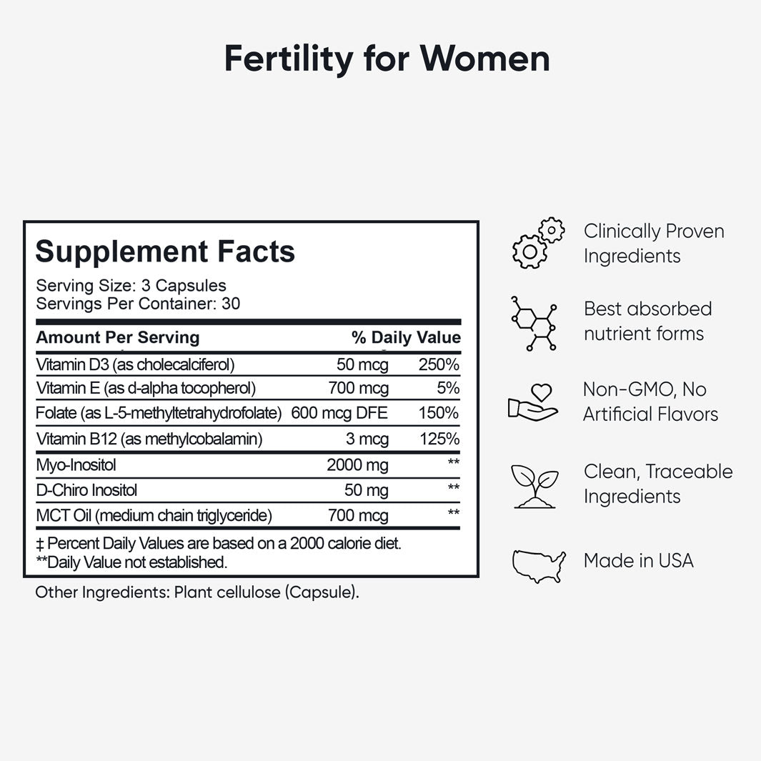 Fertility 360 Bundle
