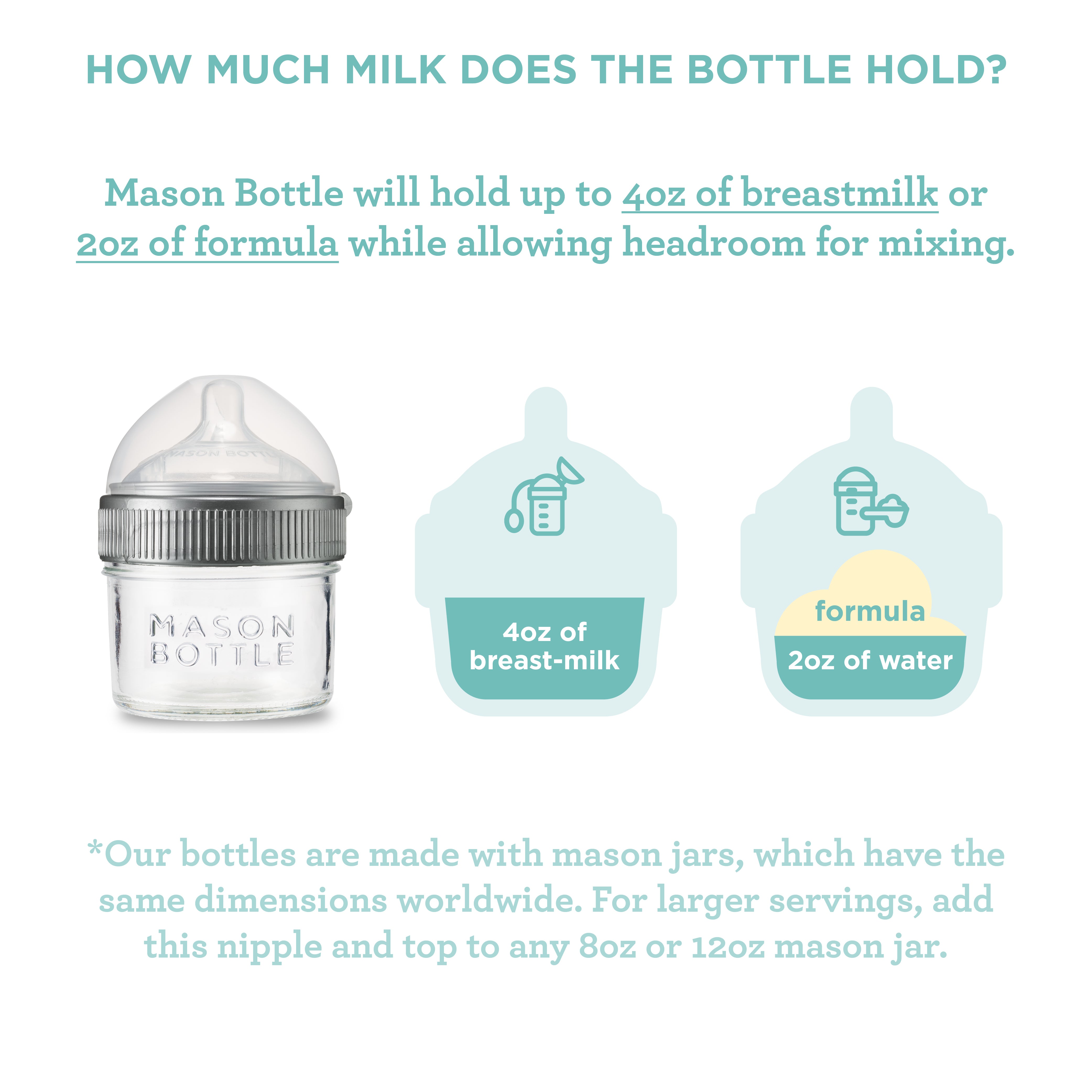 Mason Bottle Essential Gift Set