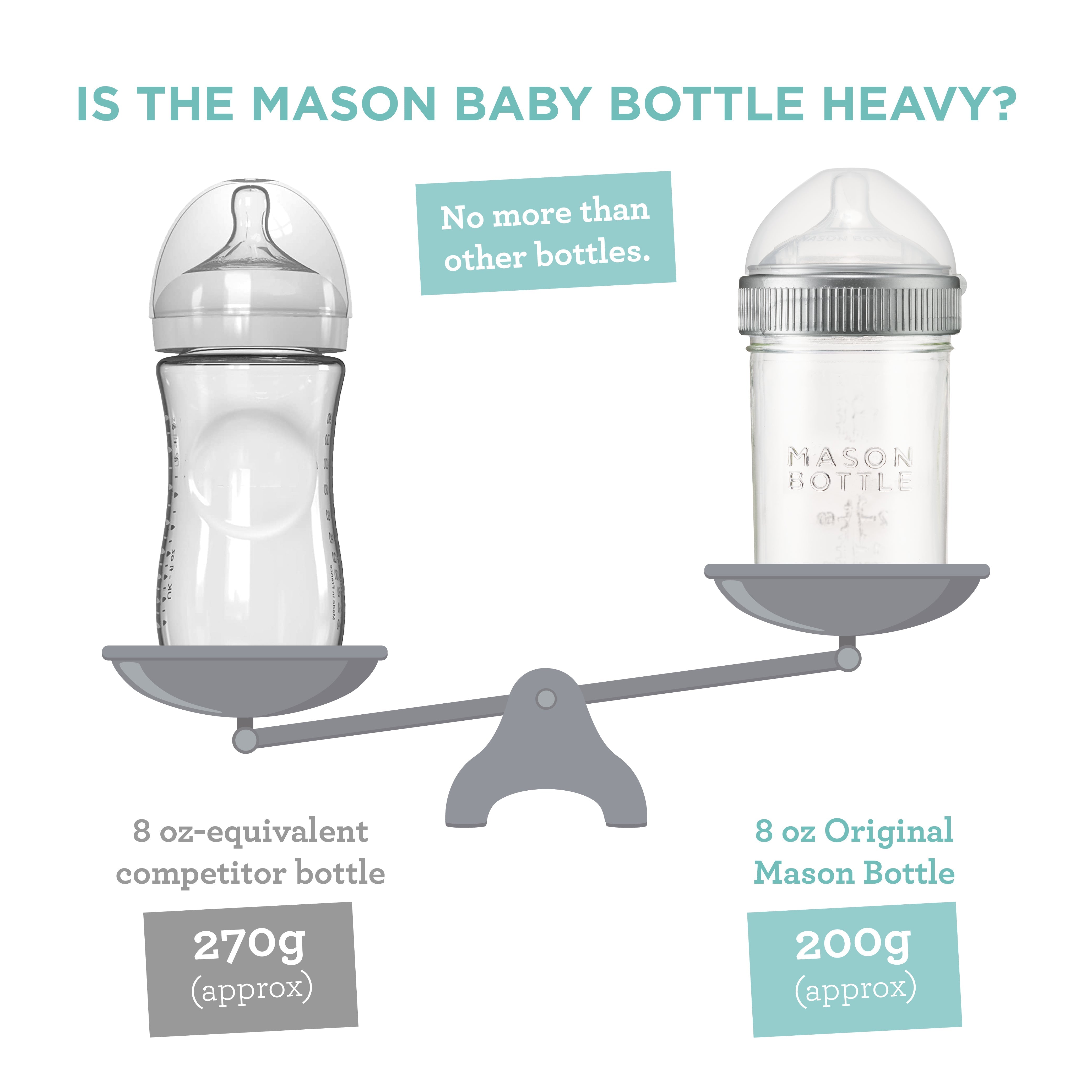 Original 8oz Mason Bottle Gift Set