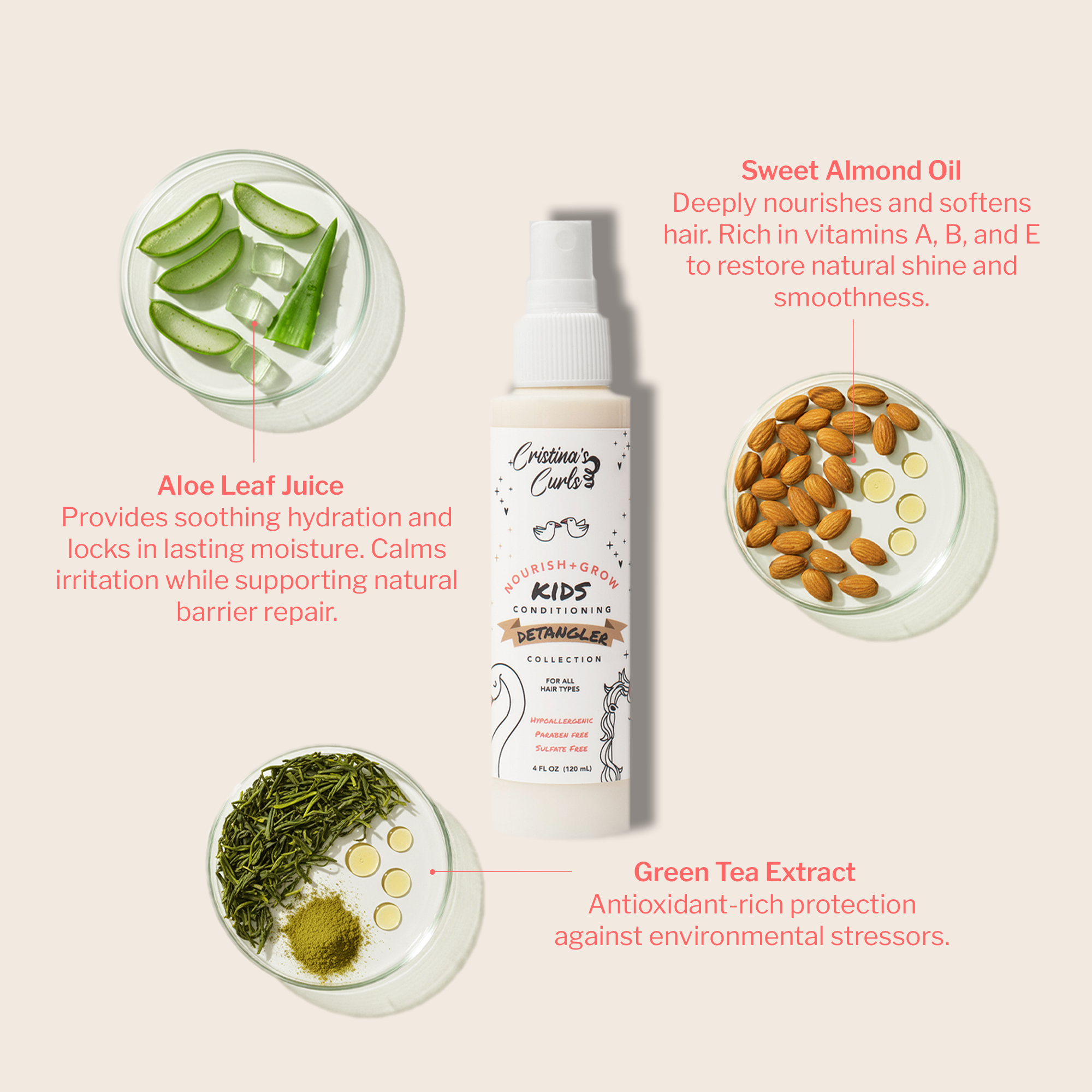 Nourish + Grow Essentials Set